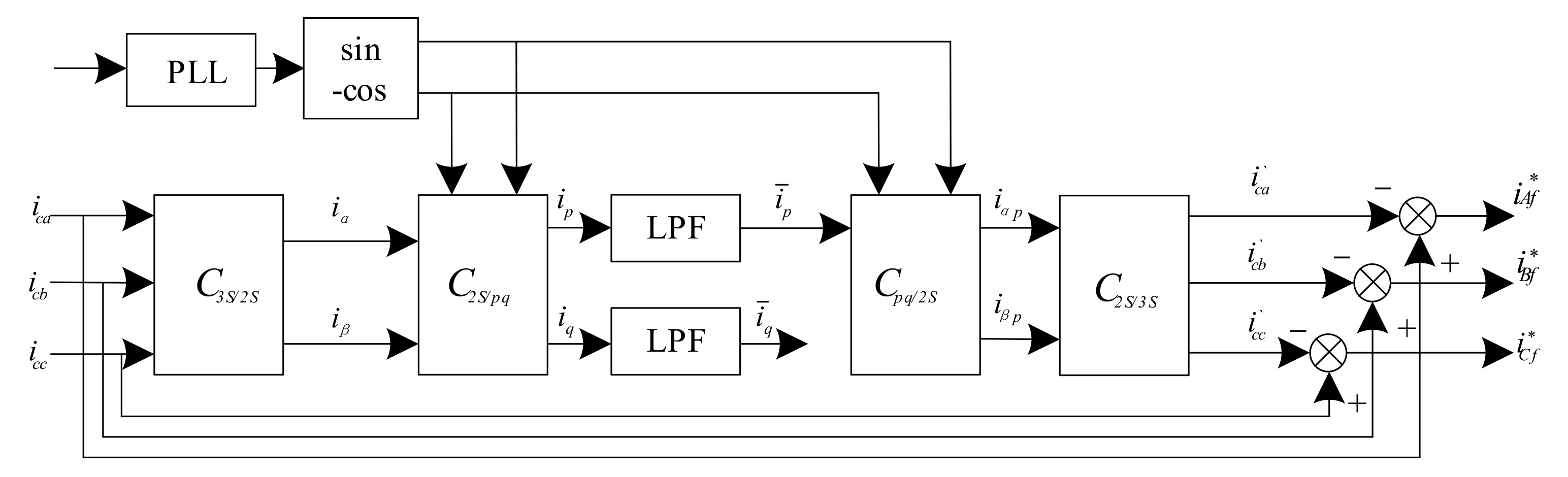 Electronics 10 01222 g003