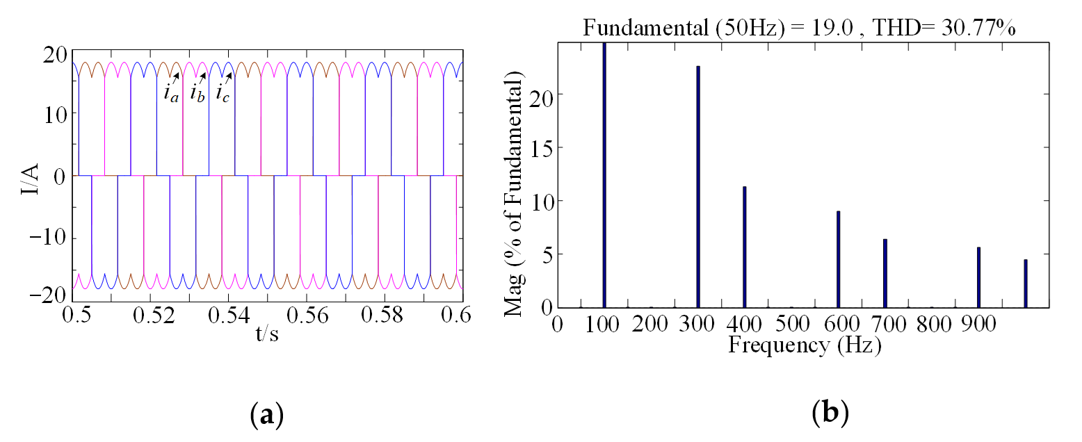 Electronics 10 01222 g013