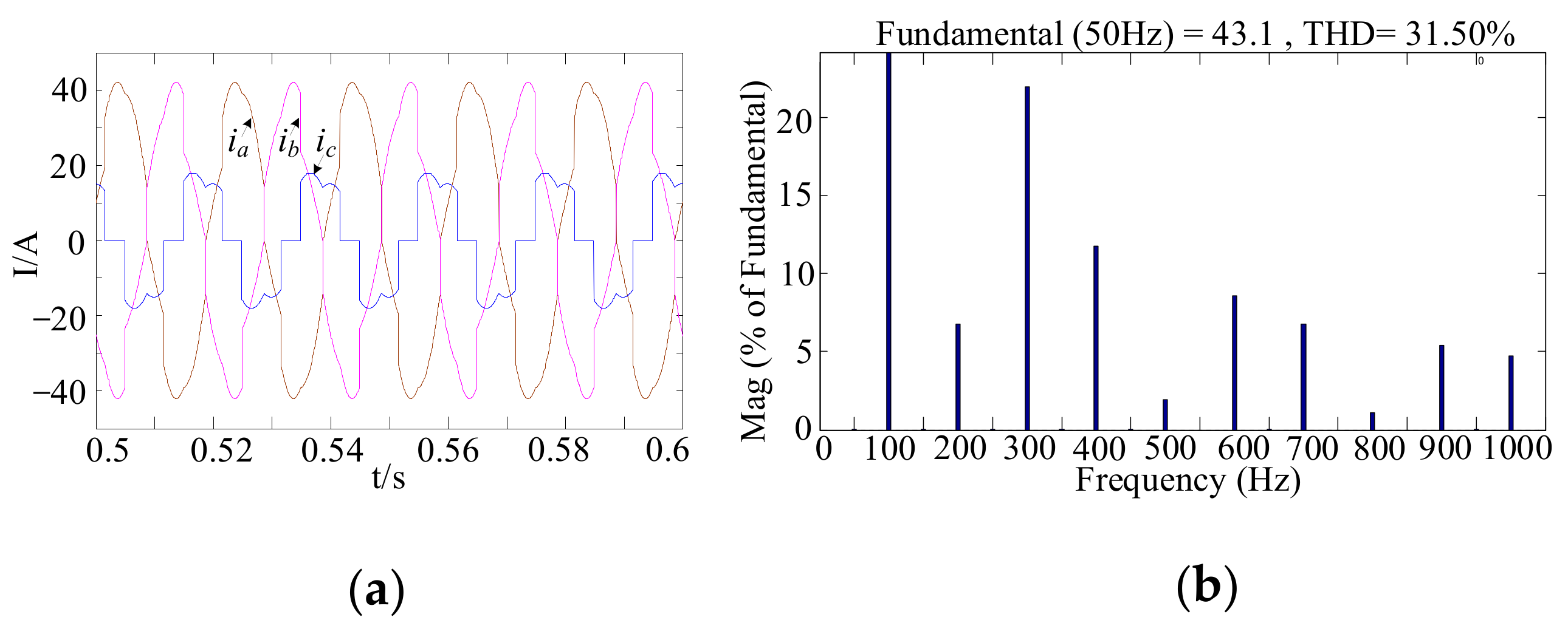 Electronics 10 01222 g017