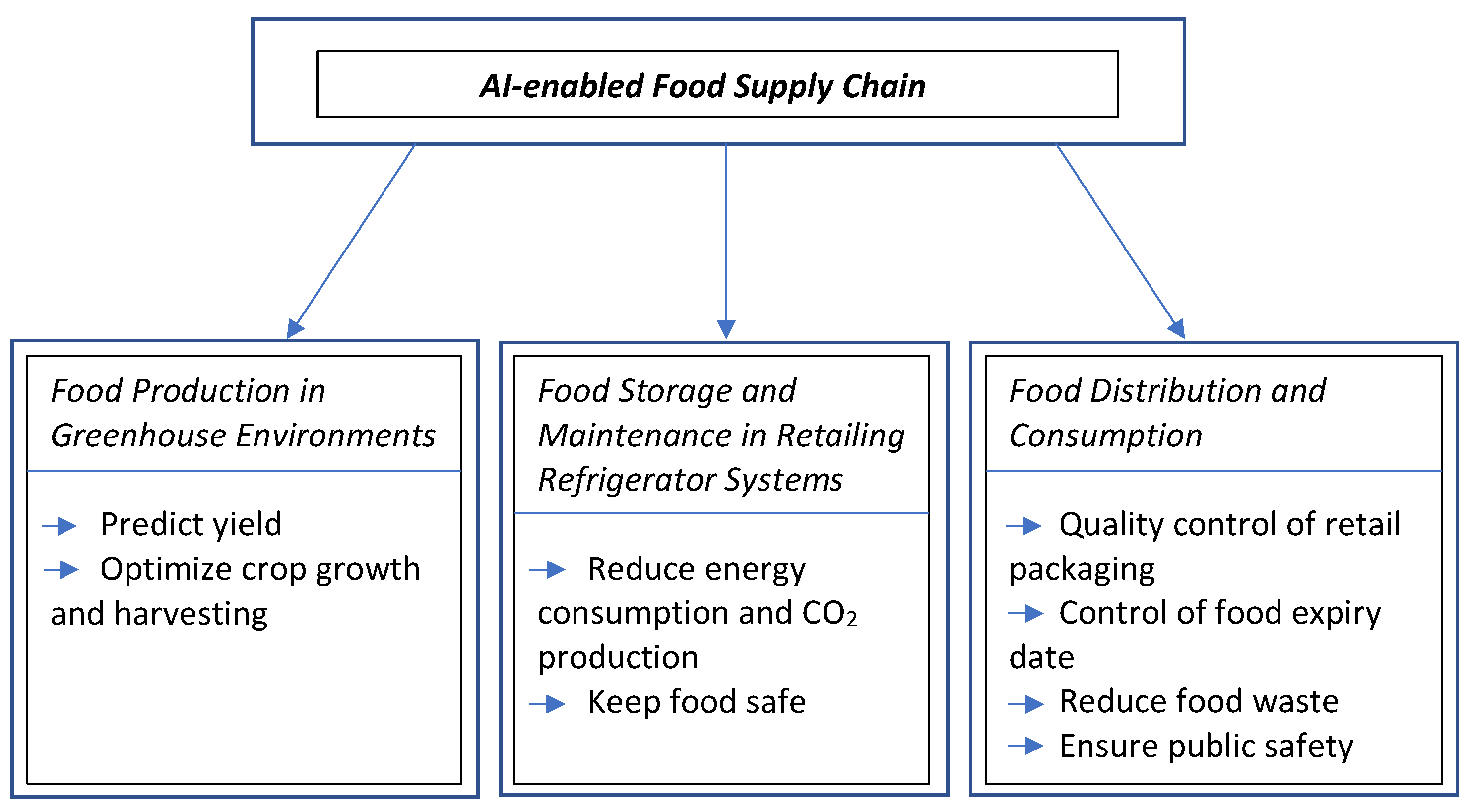 Electronics 10 01223 g002