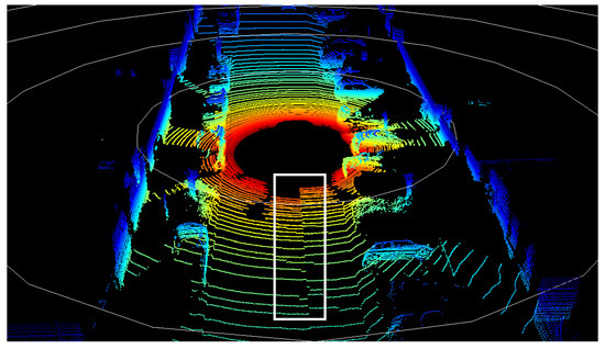 Detailed Analysis on Generating the Range Image for LiDAR Point Cloud ...
