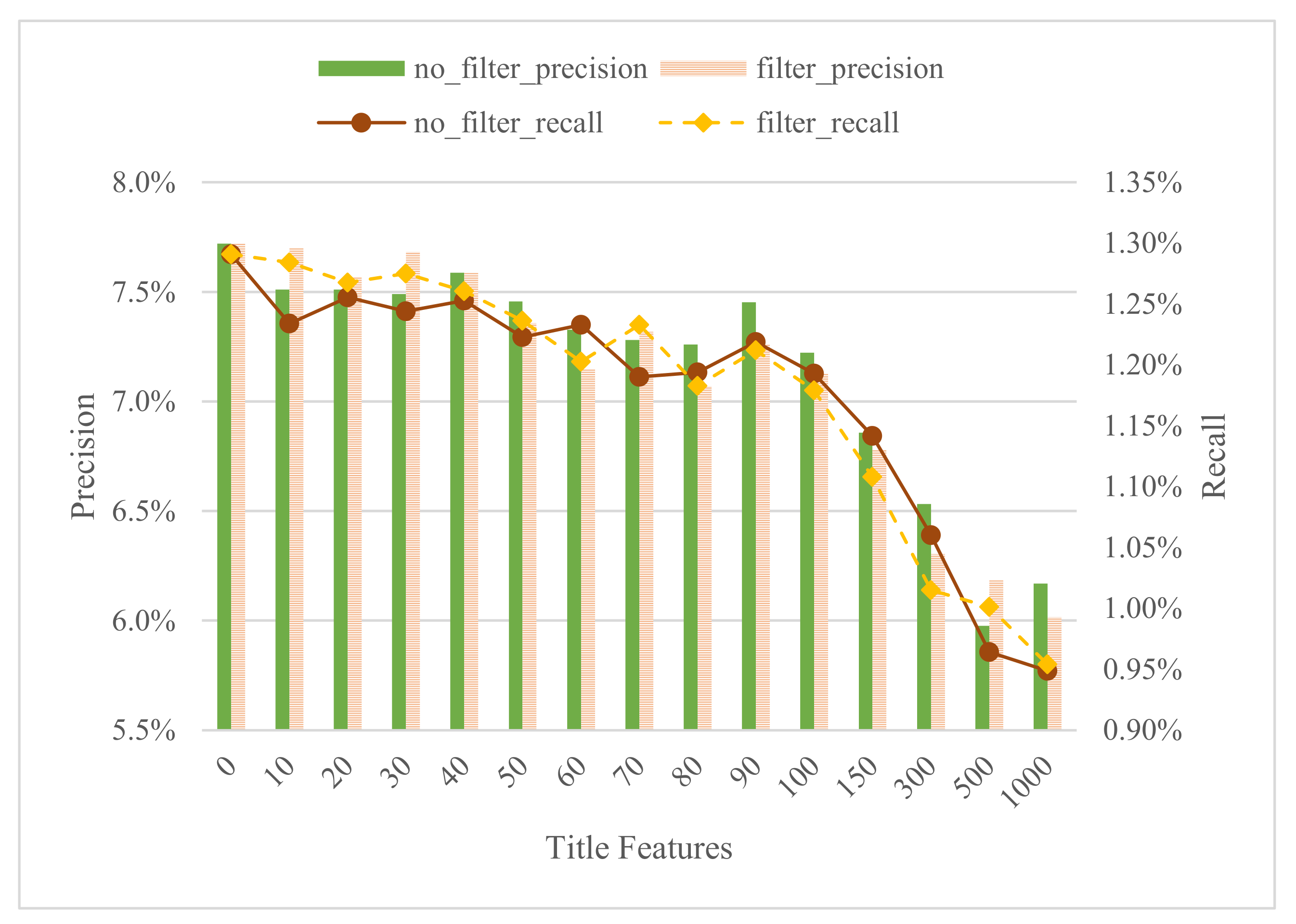 Electronics 10 01226 g003