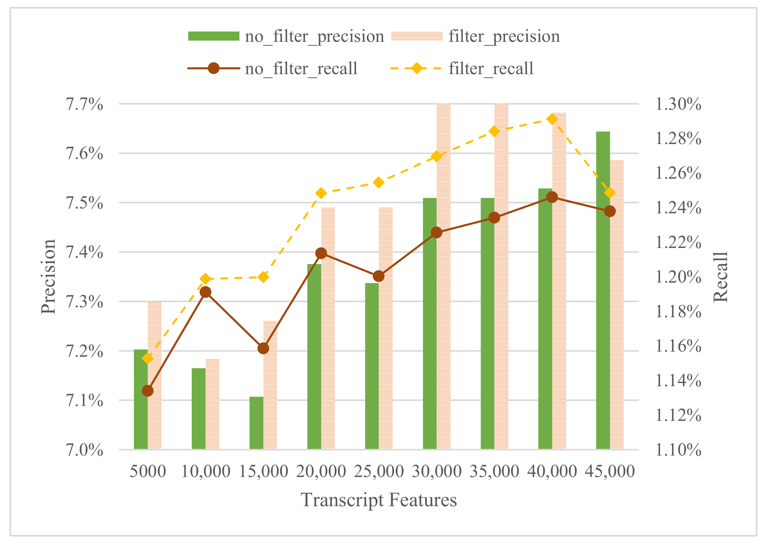 Electronics 10 01226 g004