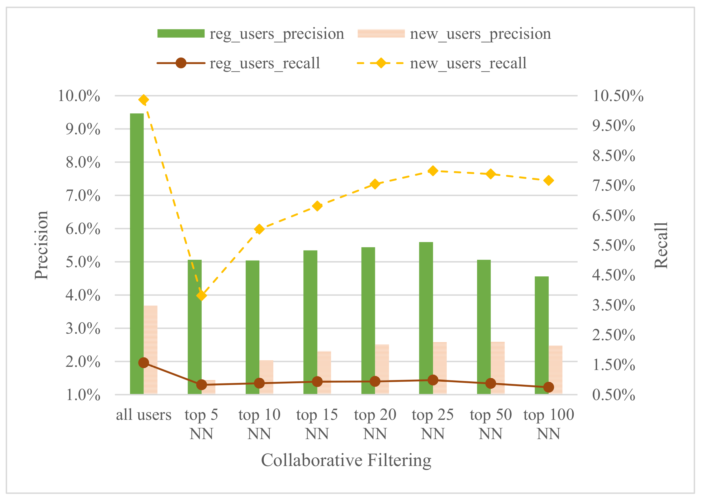 Electronics 10 01226 g005
