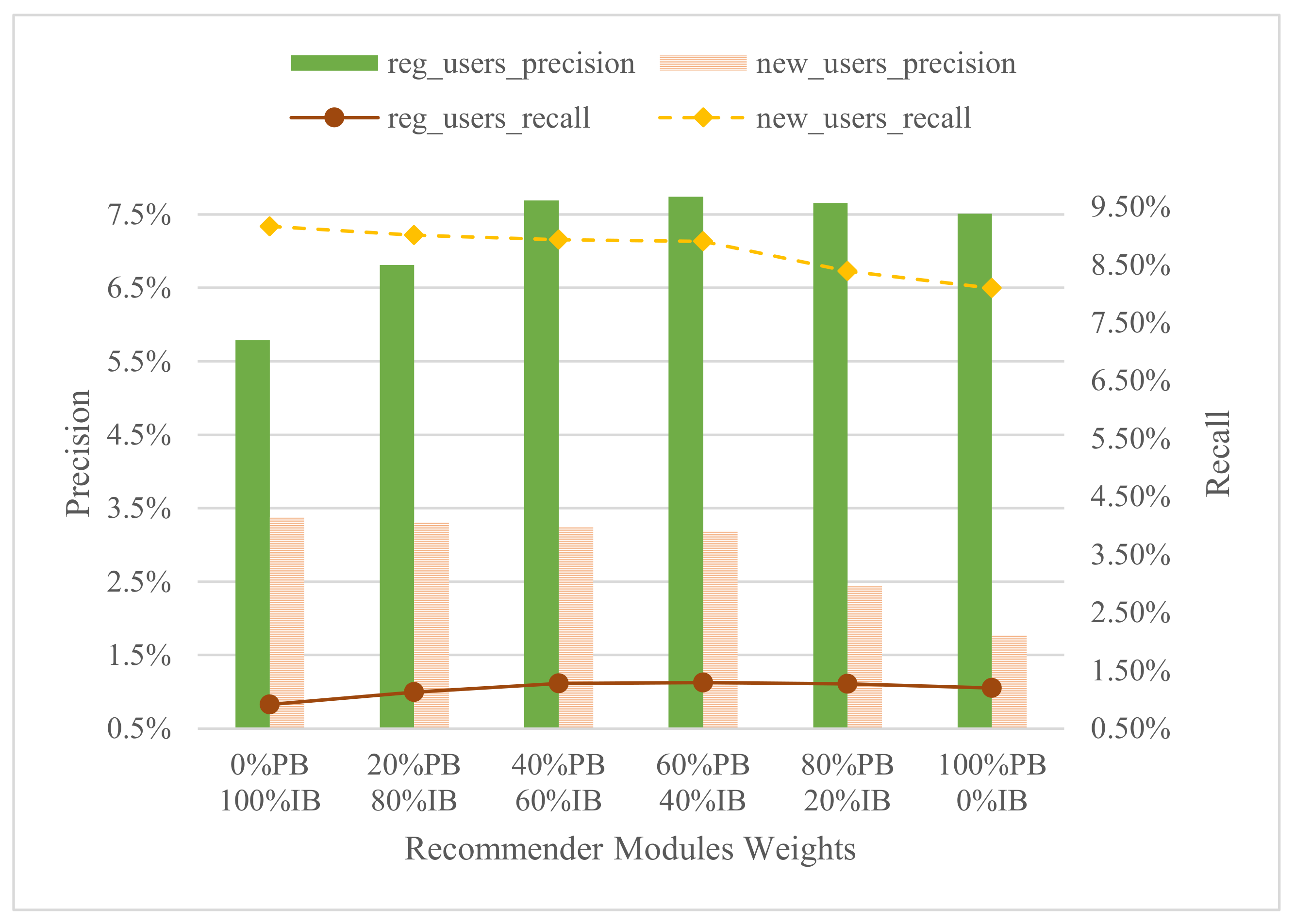 Electronics 10 01226 g006