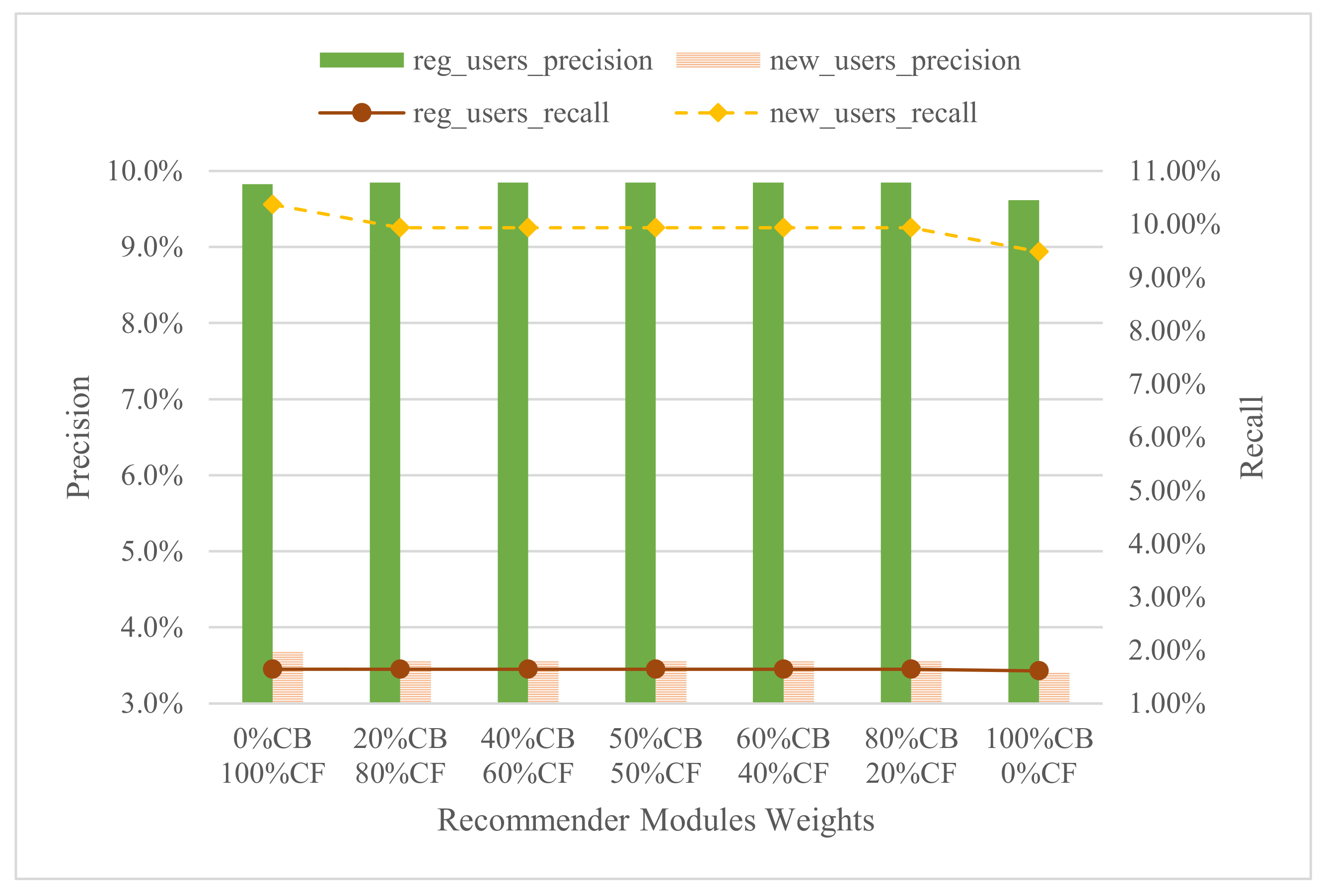Electronics 10 01226 g007