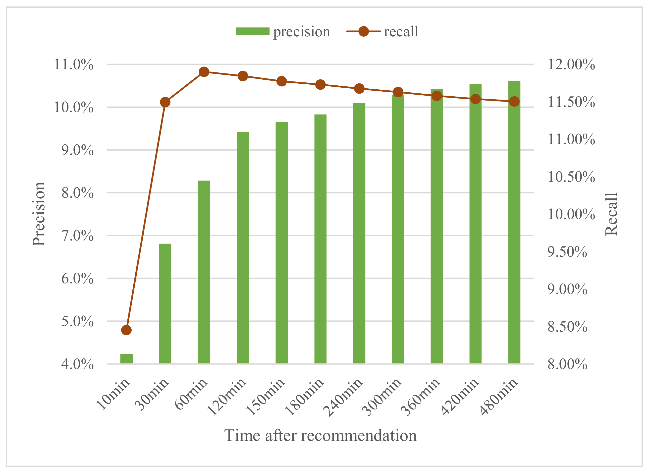 Electronics 10 01226 g008