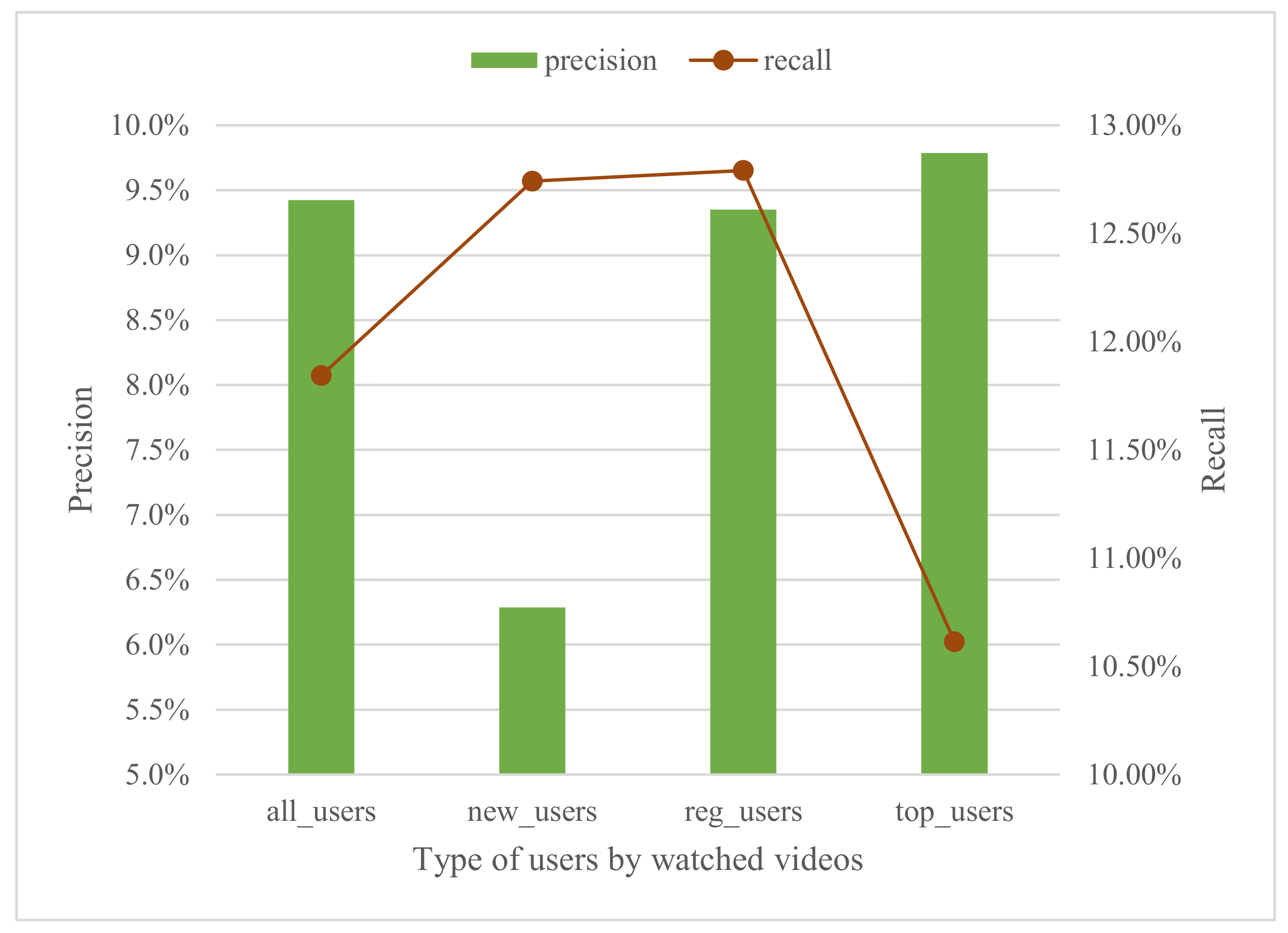 Electronics 10 01226 g009
