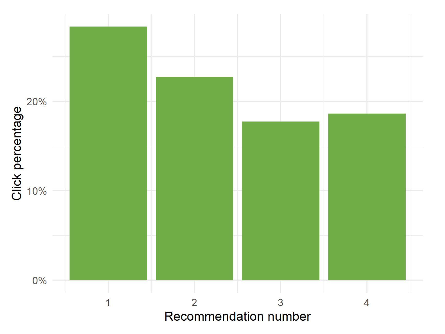Electronics 10 01226 g012
