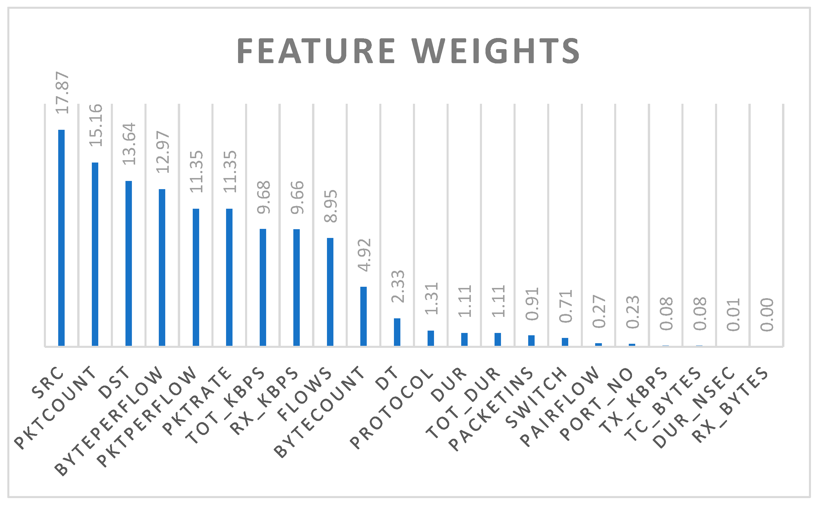 Electronics 10 01227 g003