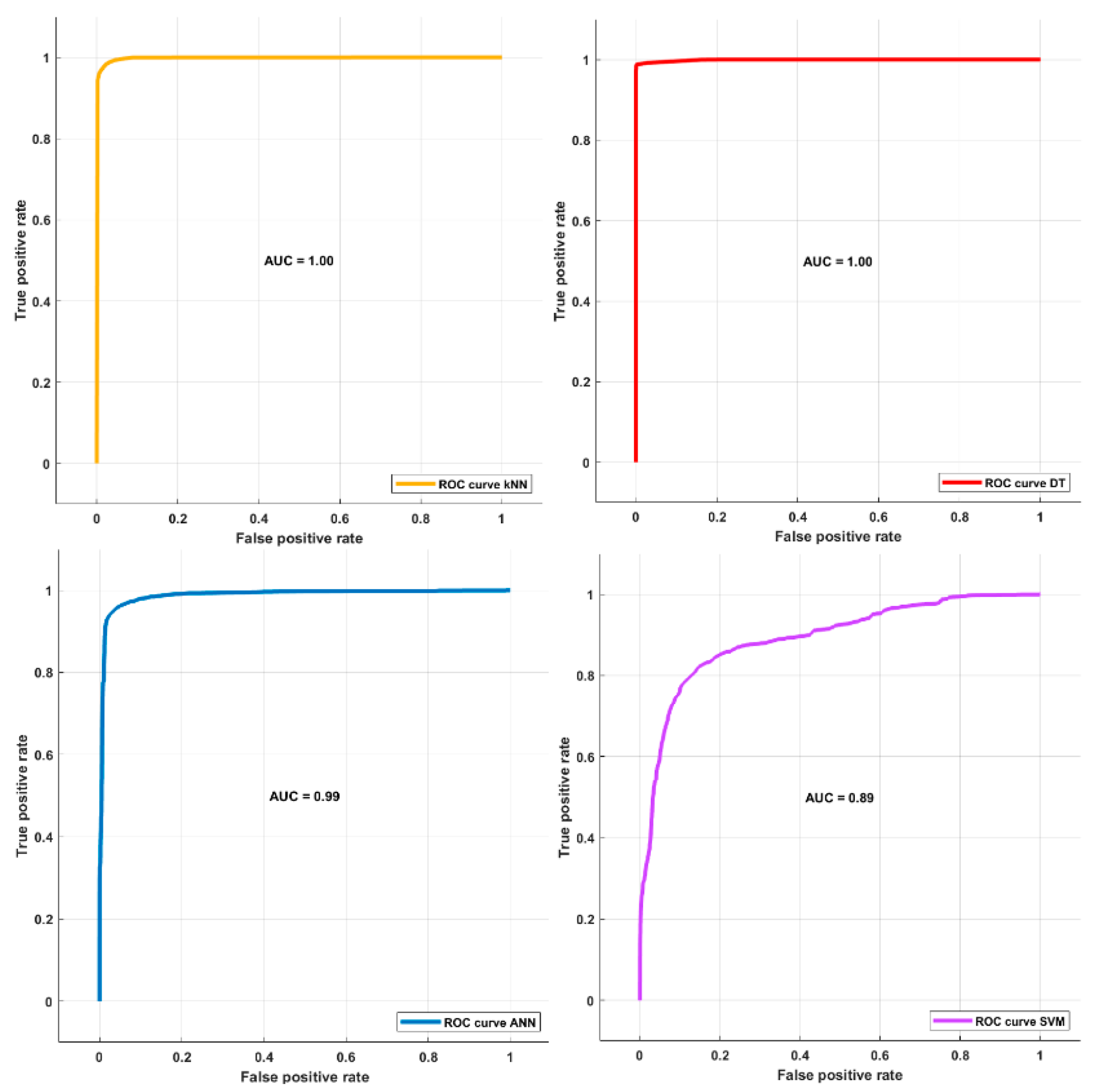 Electronics 10 01227 g004
