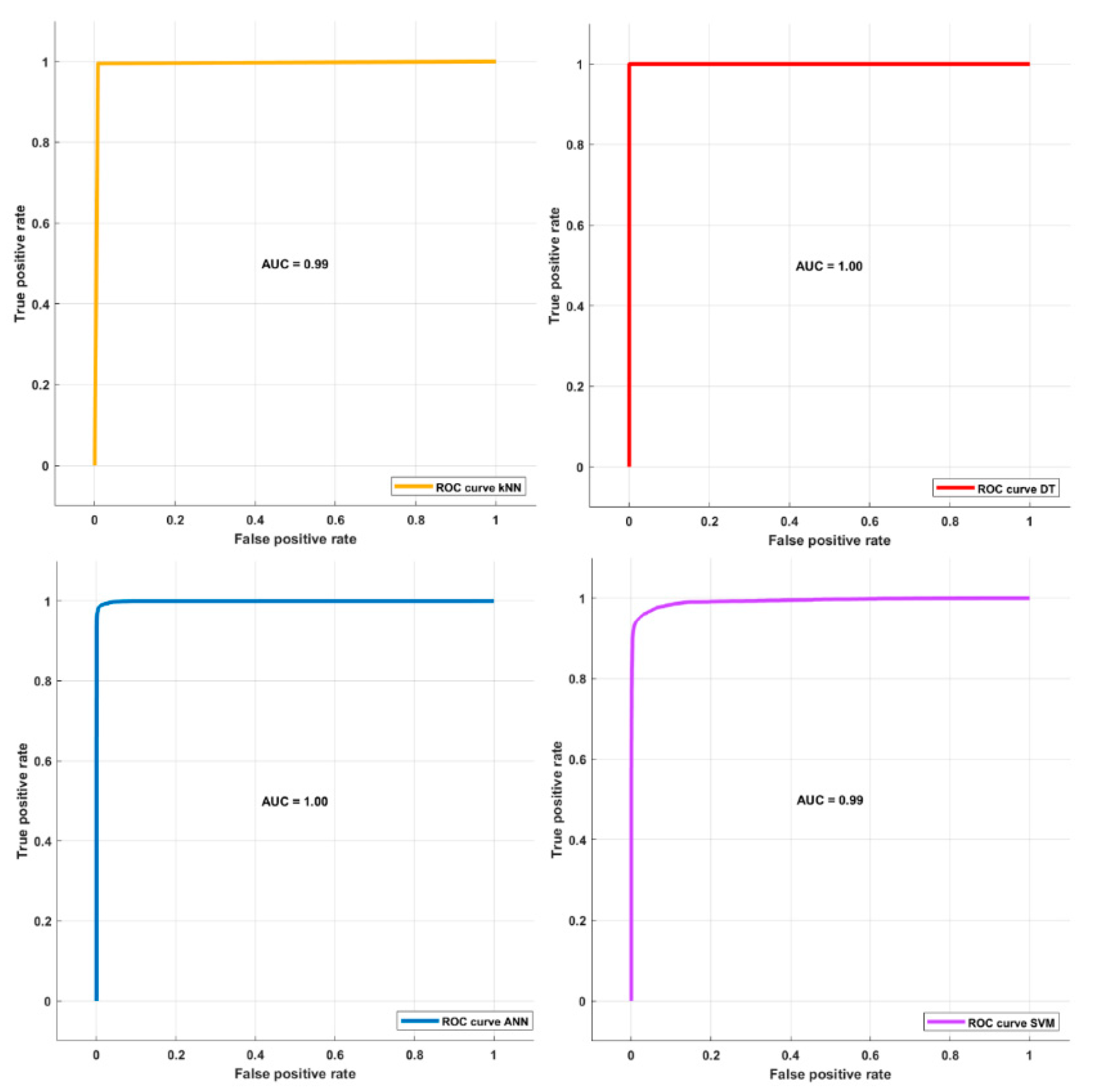 Electronics 10 01227 g005