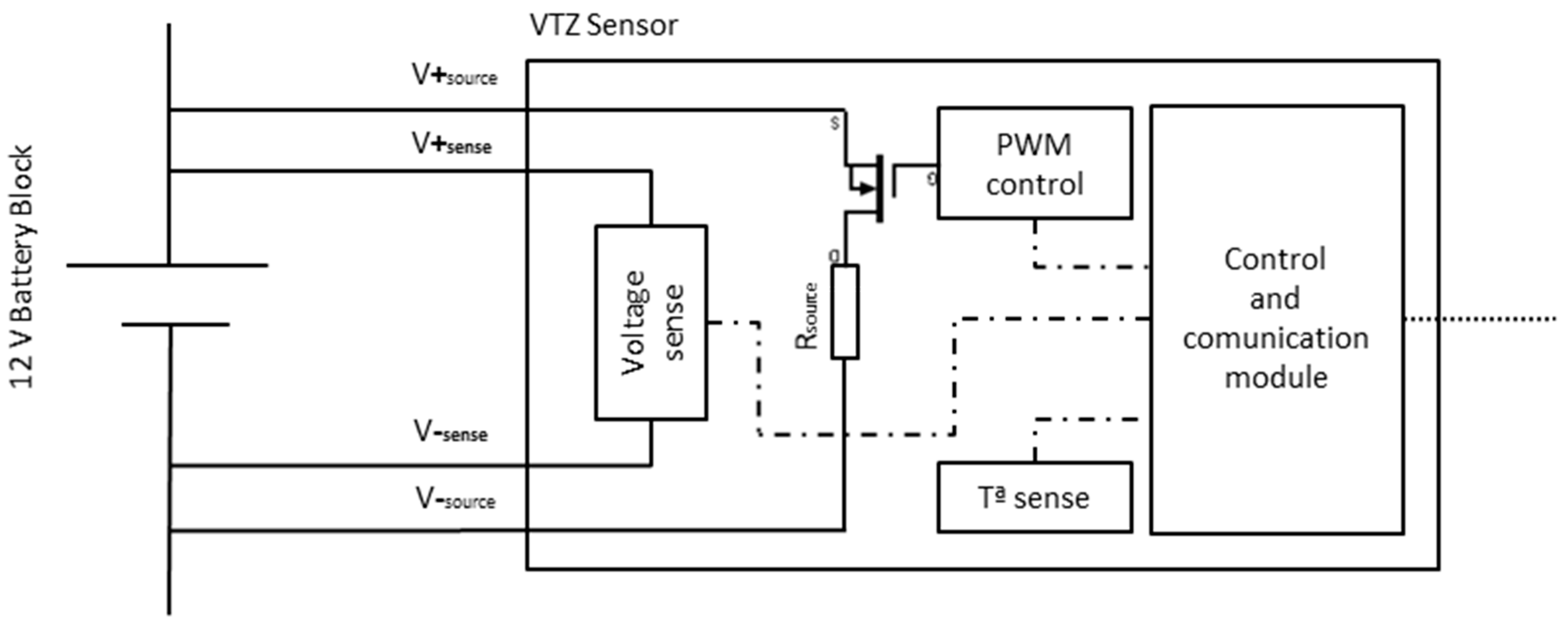 Electronics 10 01228 g003