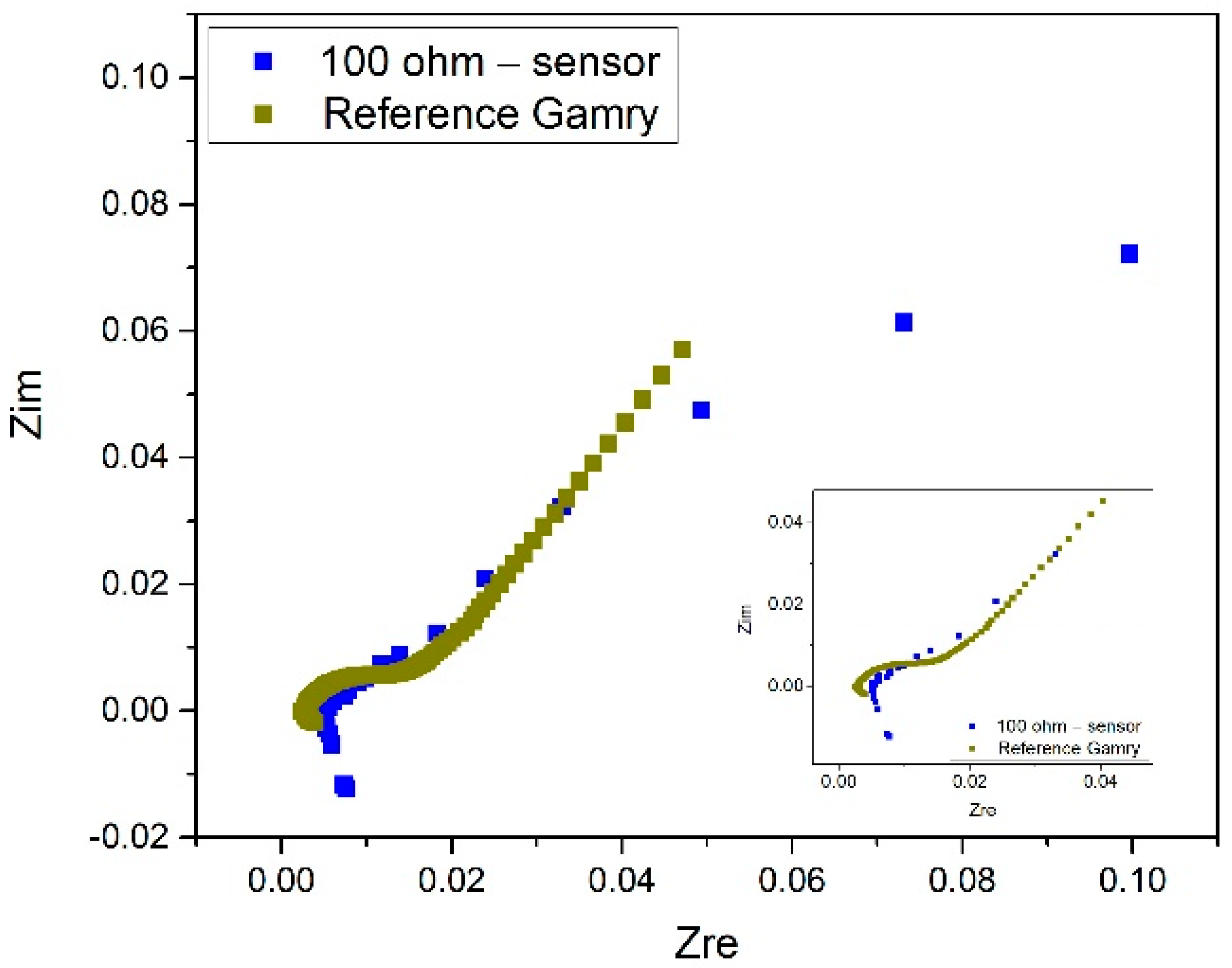 Electronics 10 01228 g004