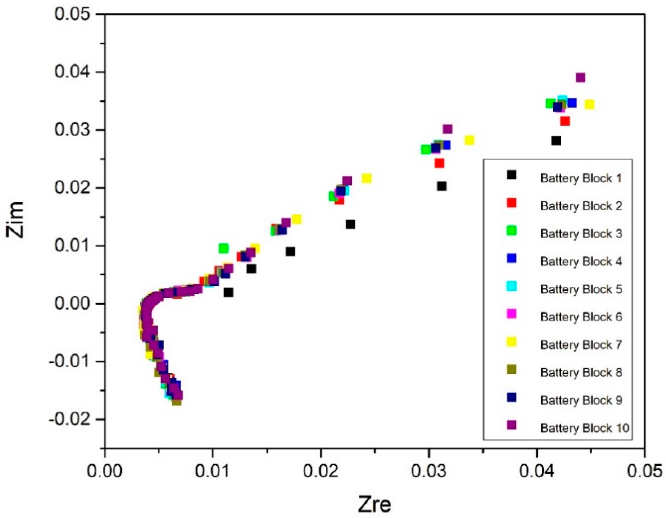 Electronics 10 01228 g007