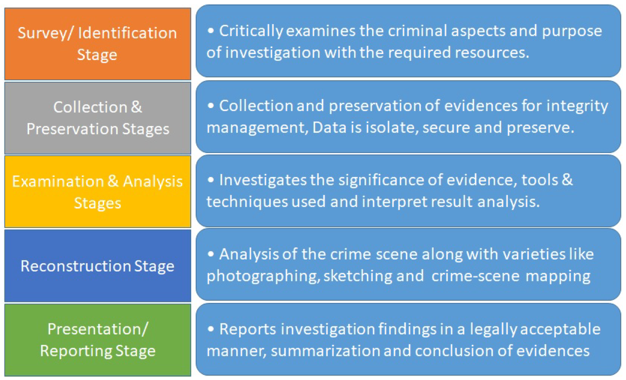 pros and cons of prodiscover forensics pros and cons of prodiscover forensics
