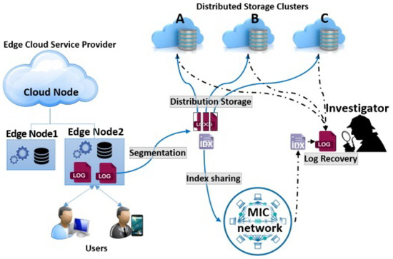 quite similar to ICQ is MSN  Download Scientific Diagram