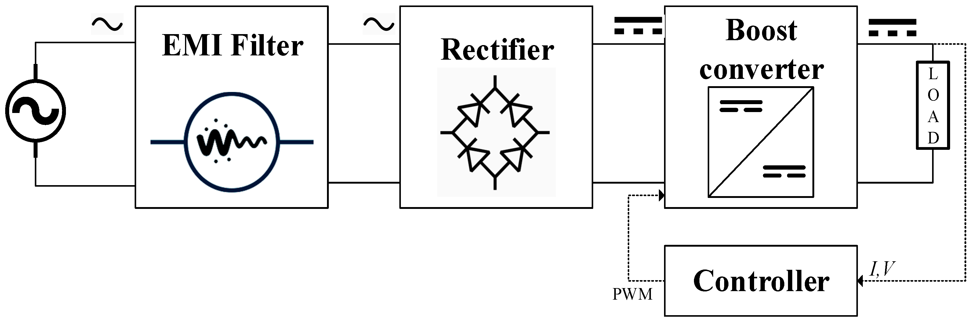 Typical EMI filter for SMPC [3].