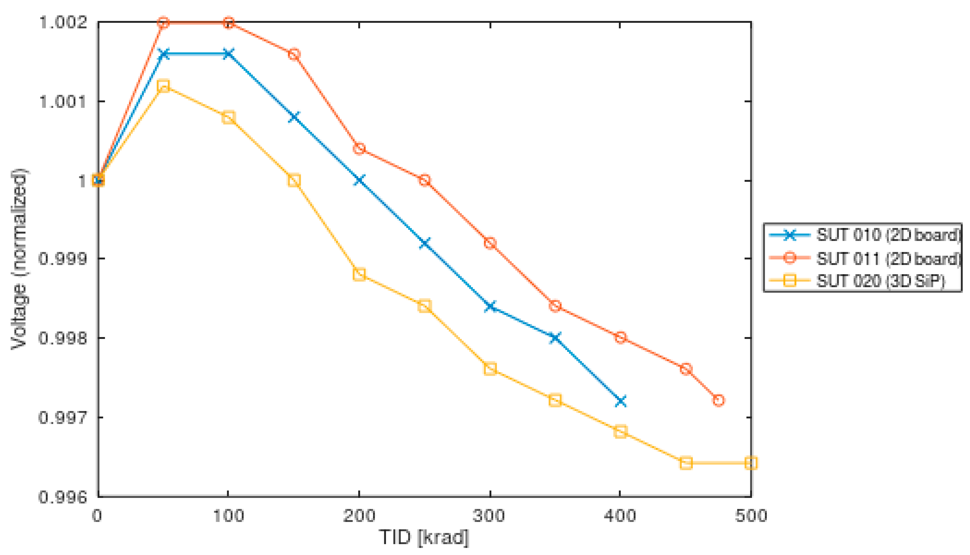 Electronics 10 01235 g003 550