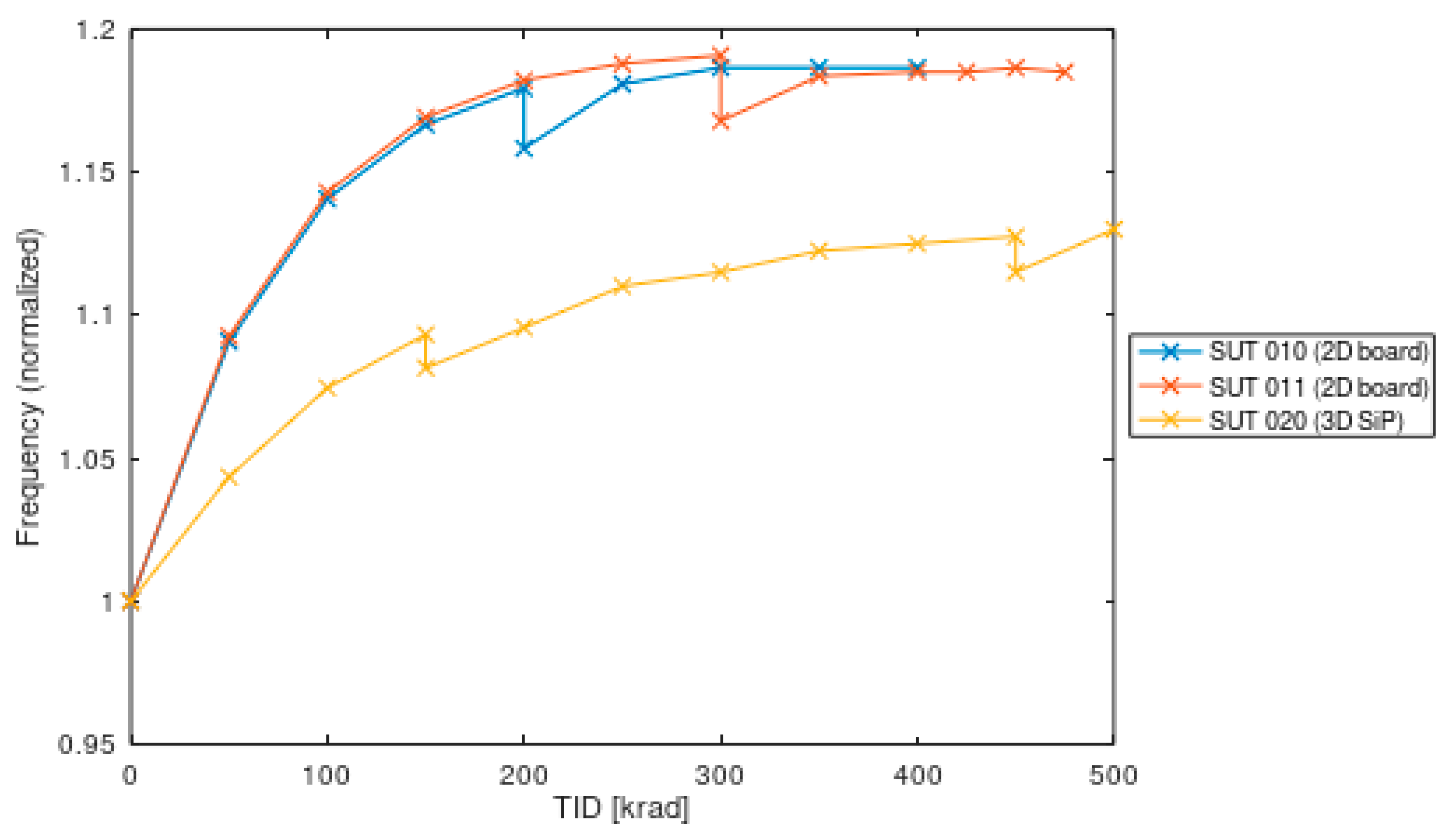 Electronics 10 01235 g004 550