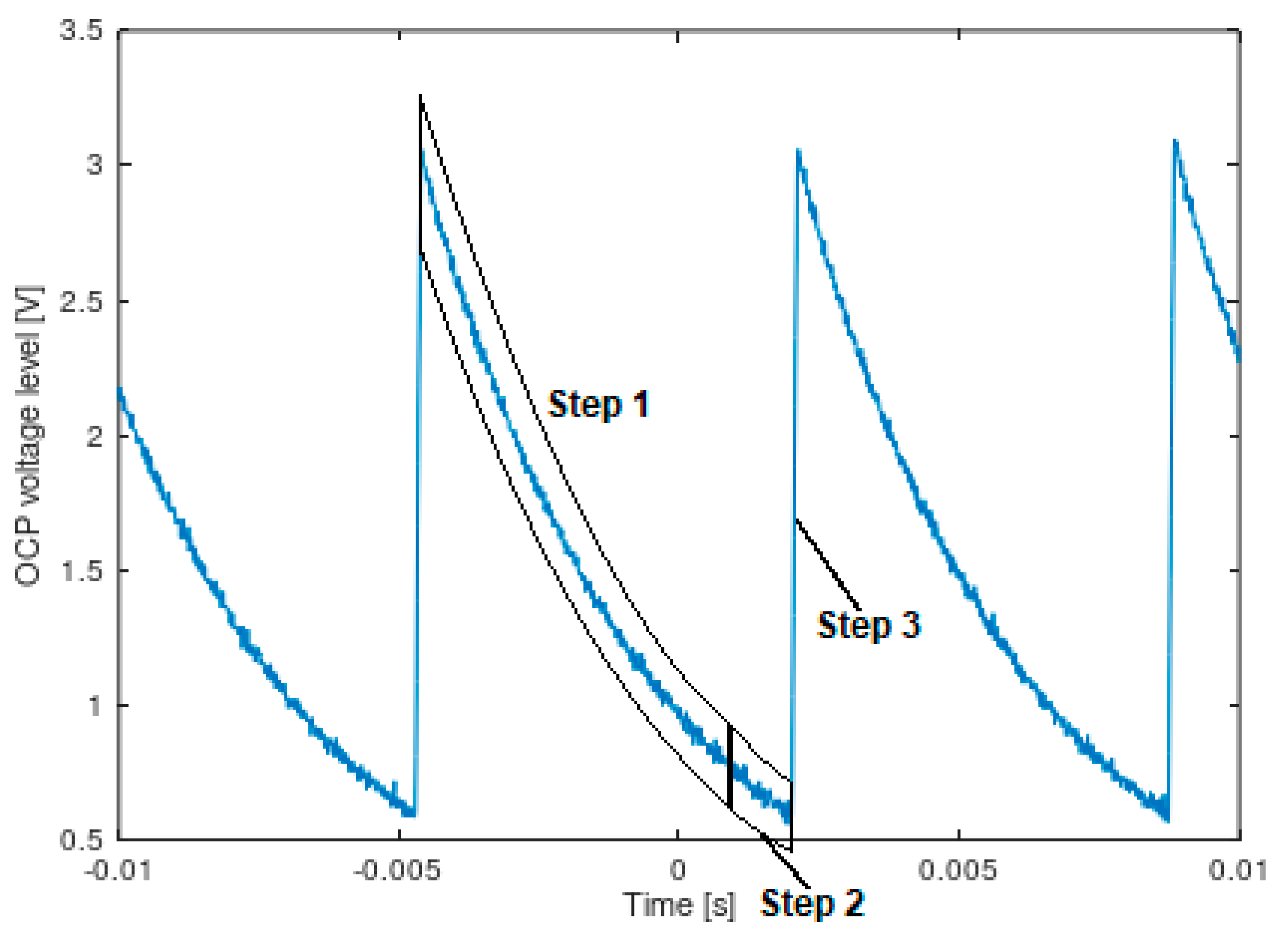 Electronics 10 01235 g006 550