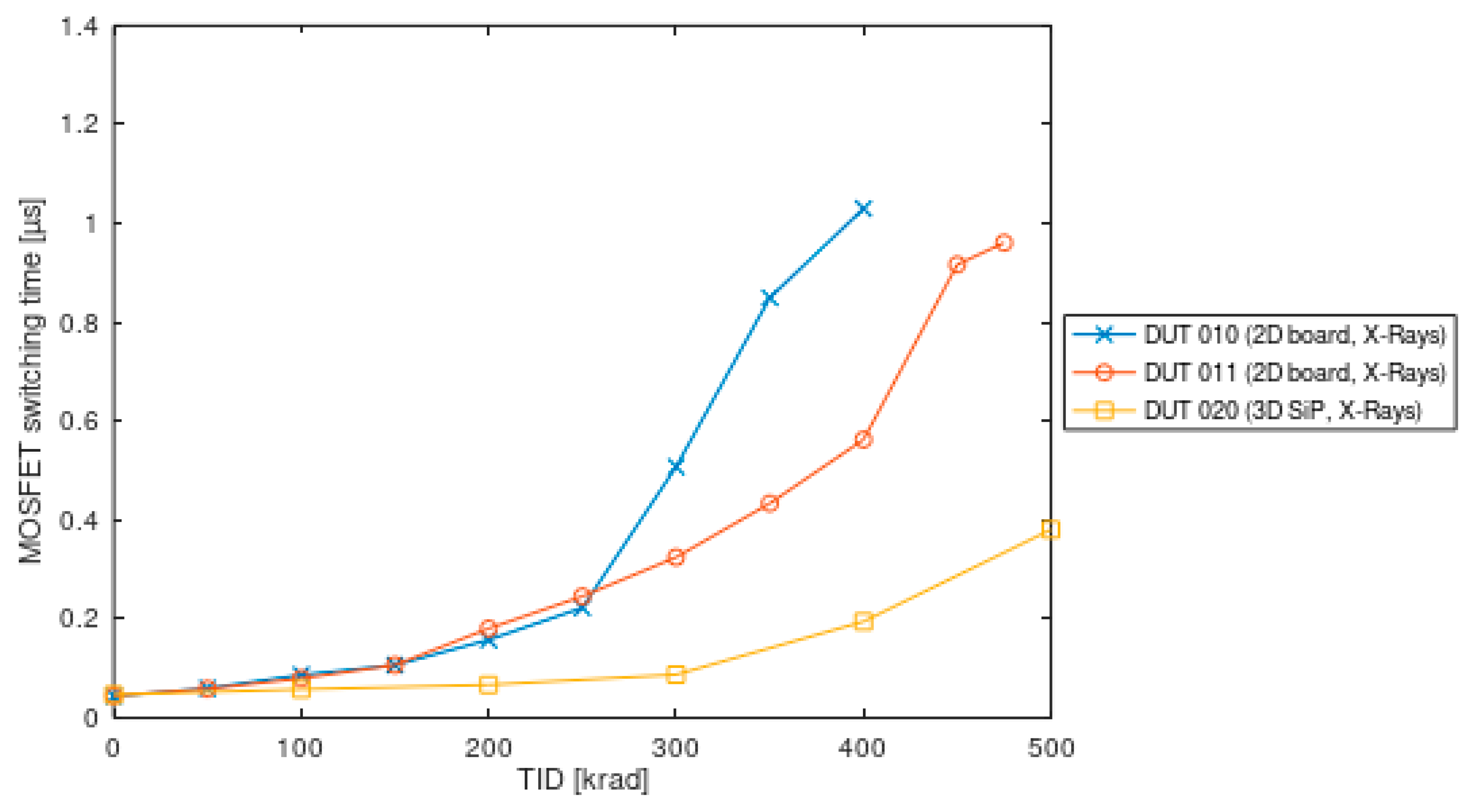 Electronics 10 01235 g007 550