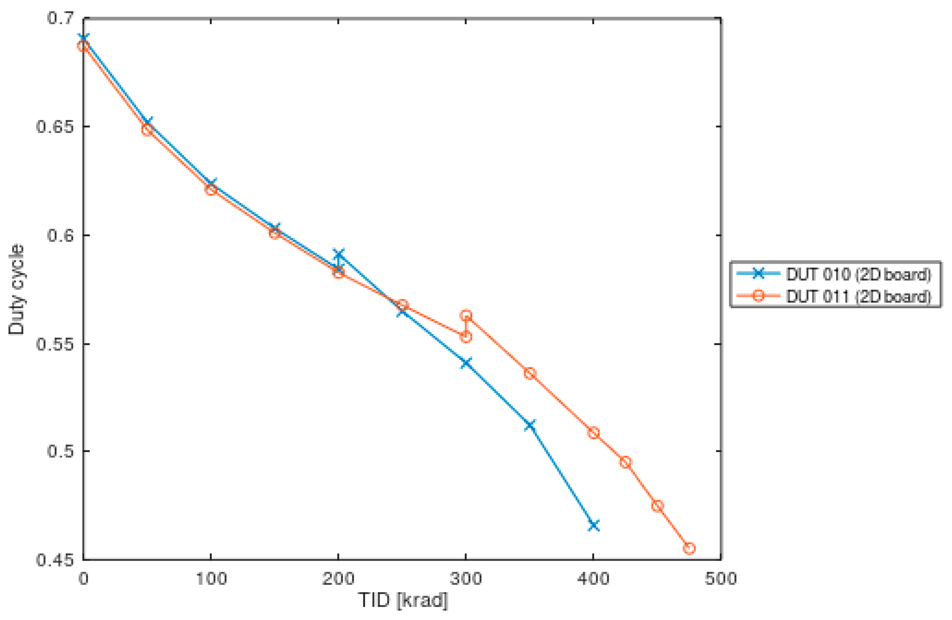 Electronics 10 01235 g008 550