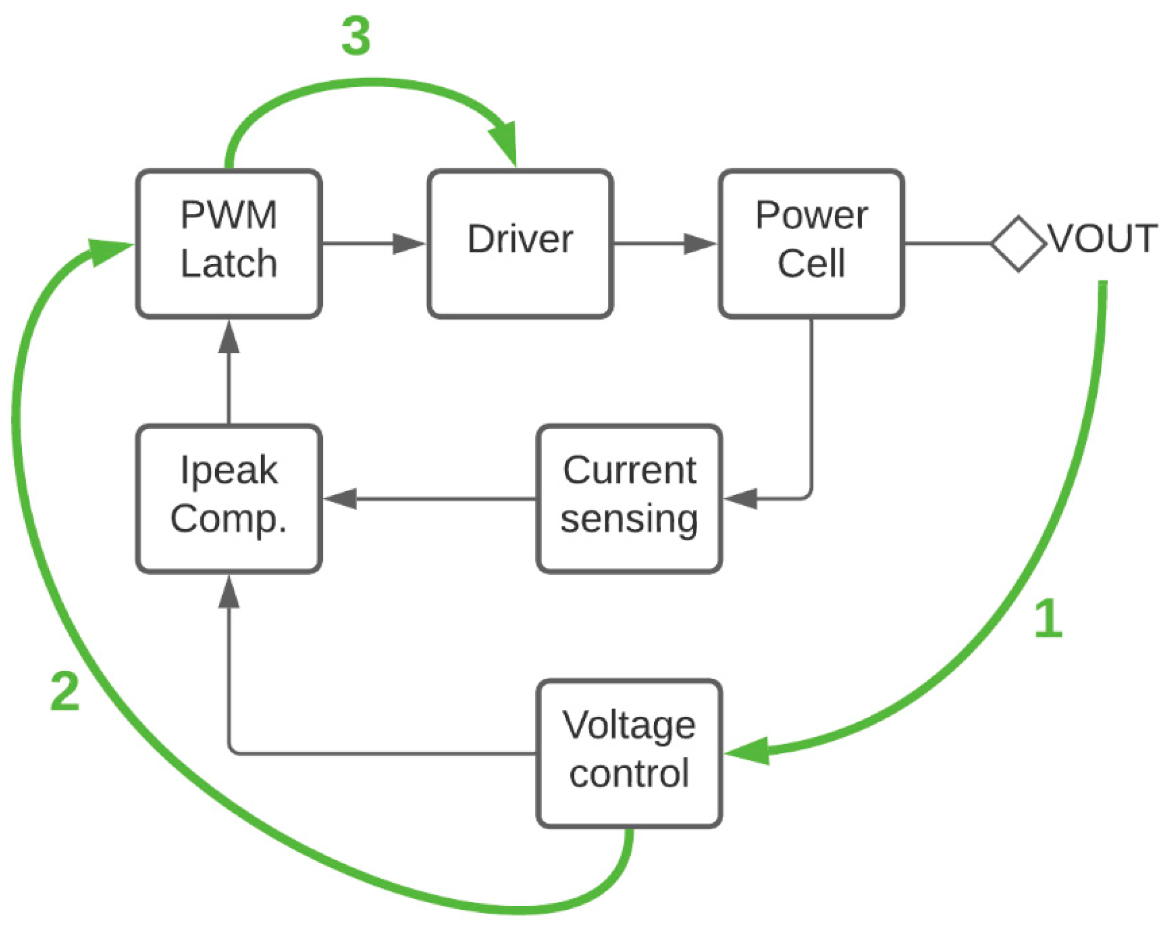 Electronics 10 01235 g009 550