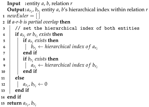 Electronics 10 01237 i001