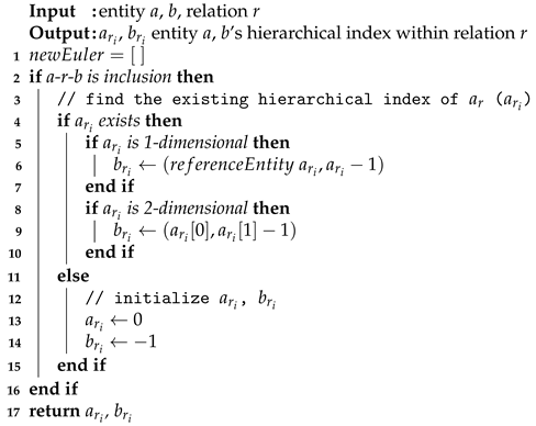 Electronics 10 01237 i002