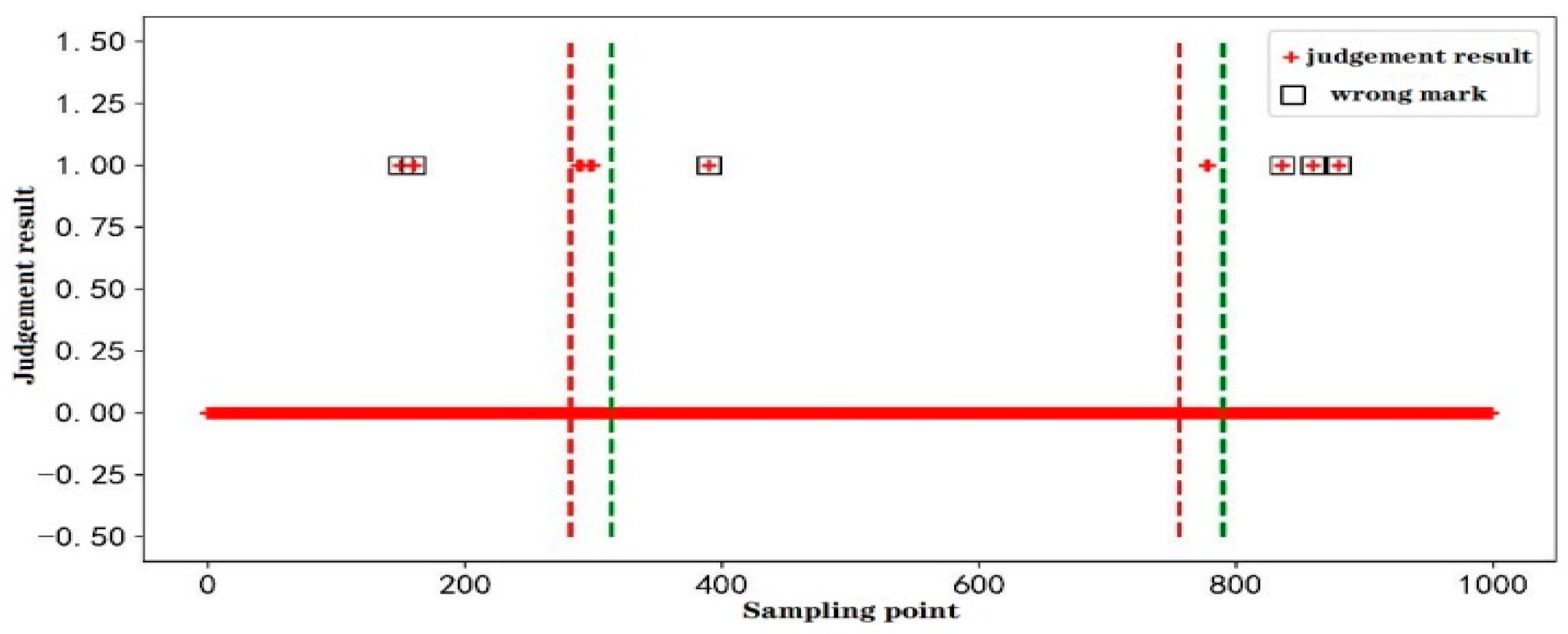 Electronics 10 01239 g006 Electronics 10 01239 g006