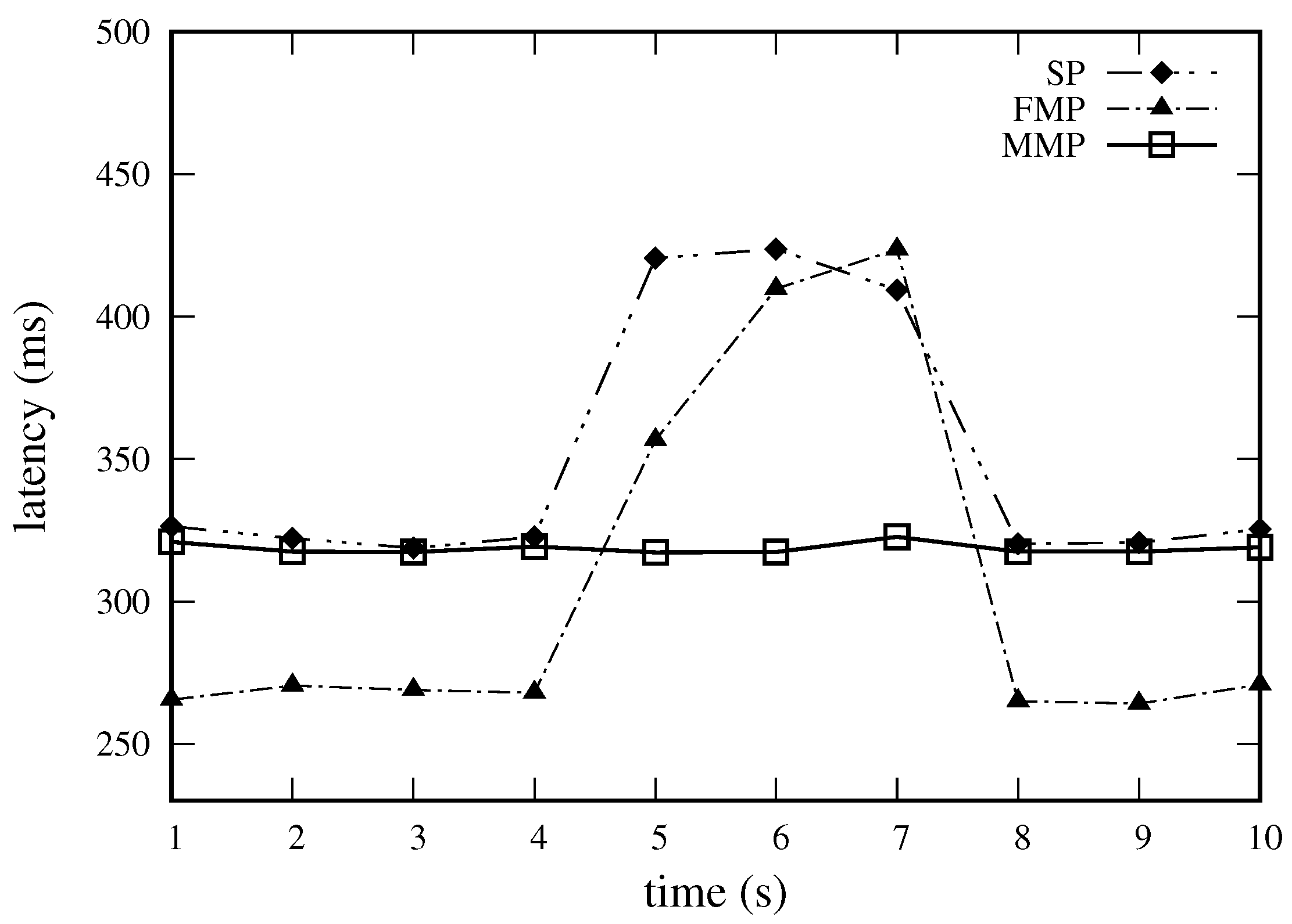 Electronics 10 01240 g006