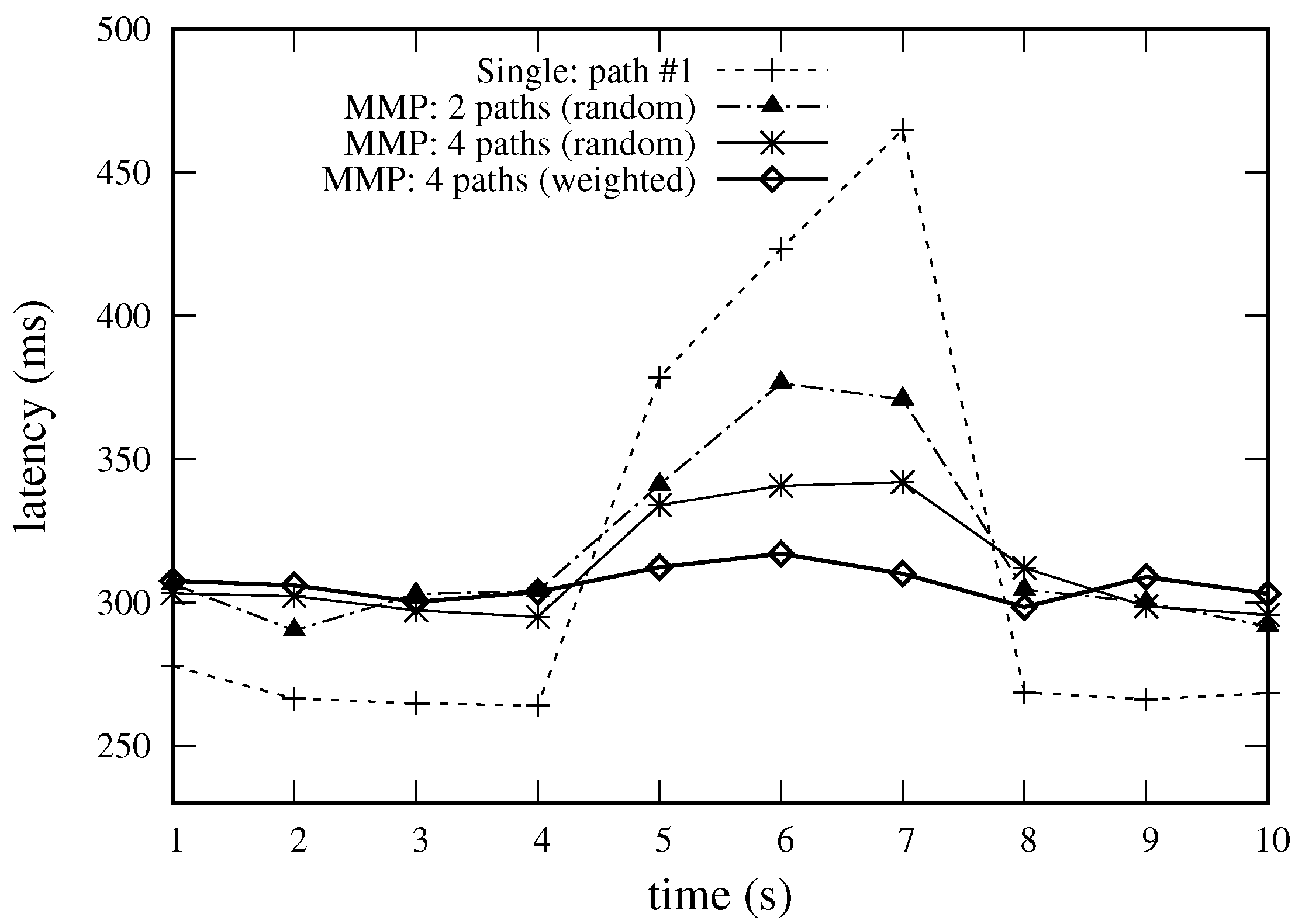 Electronics 10 01240 g008