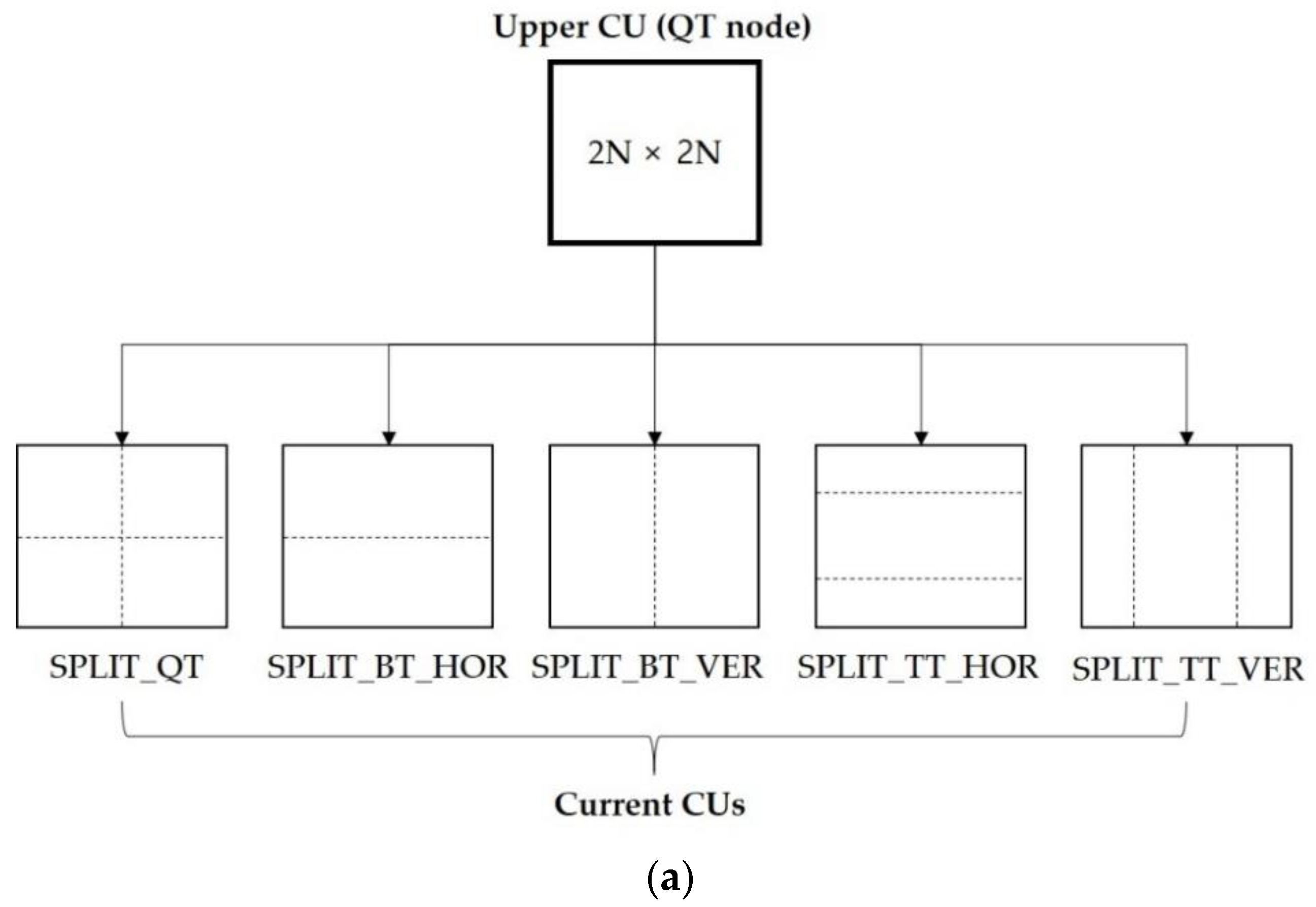 Electronics | Free Full-Text | Context-Based Inter Mode Decision Method ...