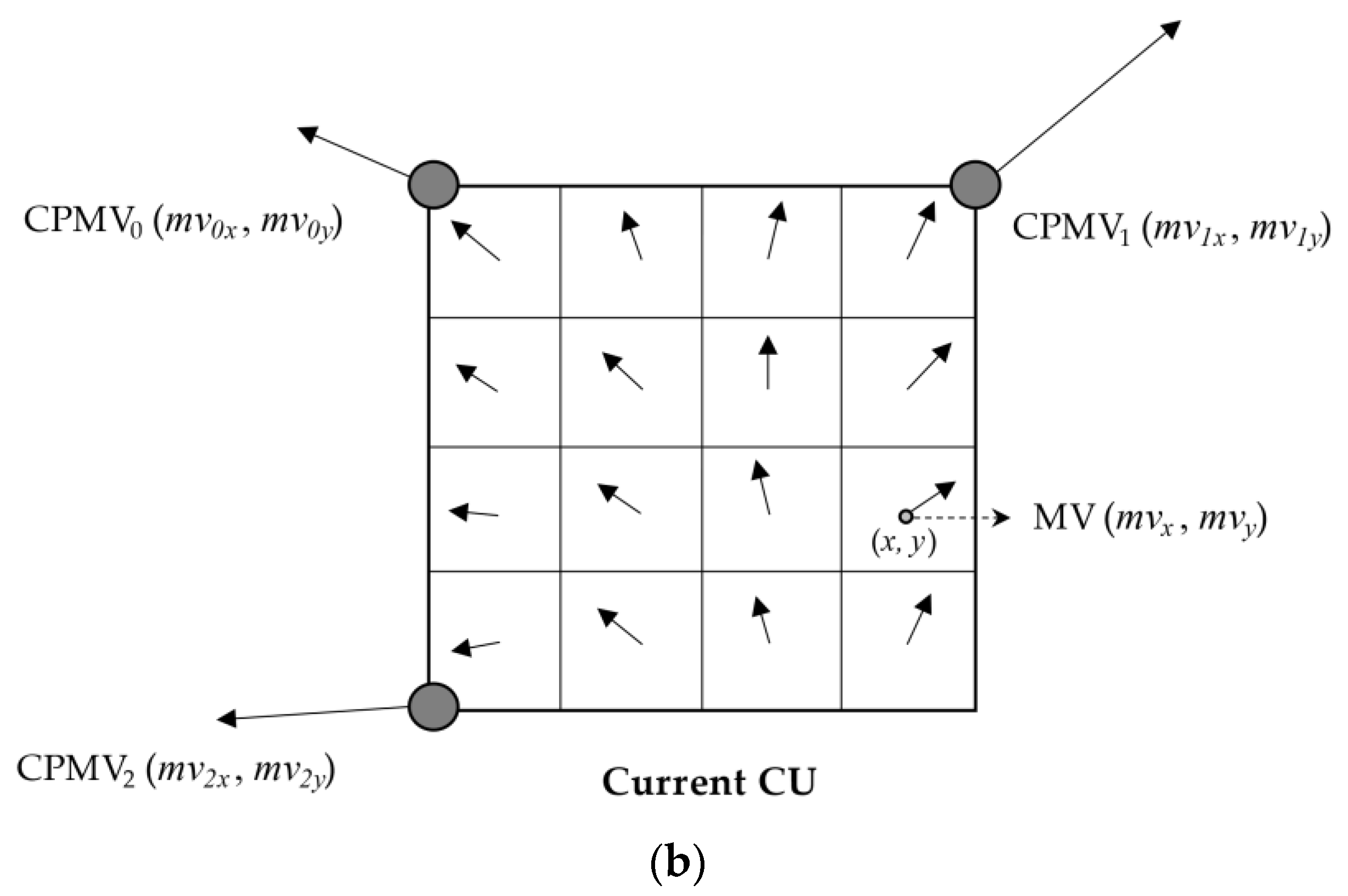 Electronics 10 01243 g003b