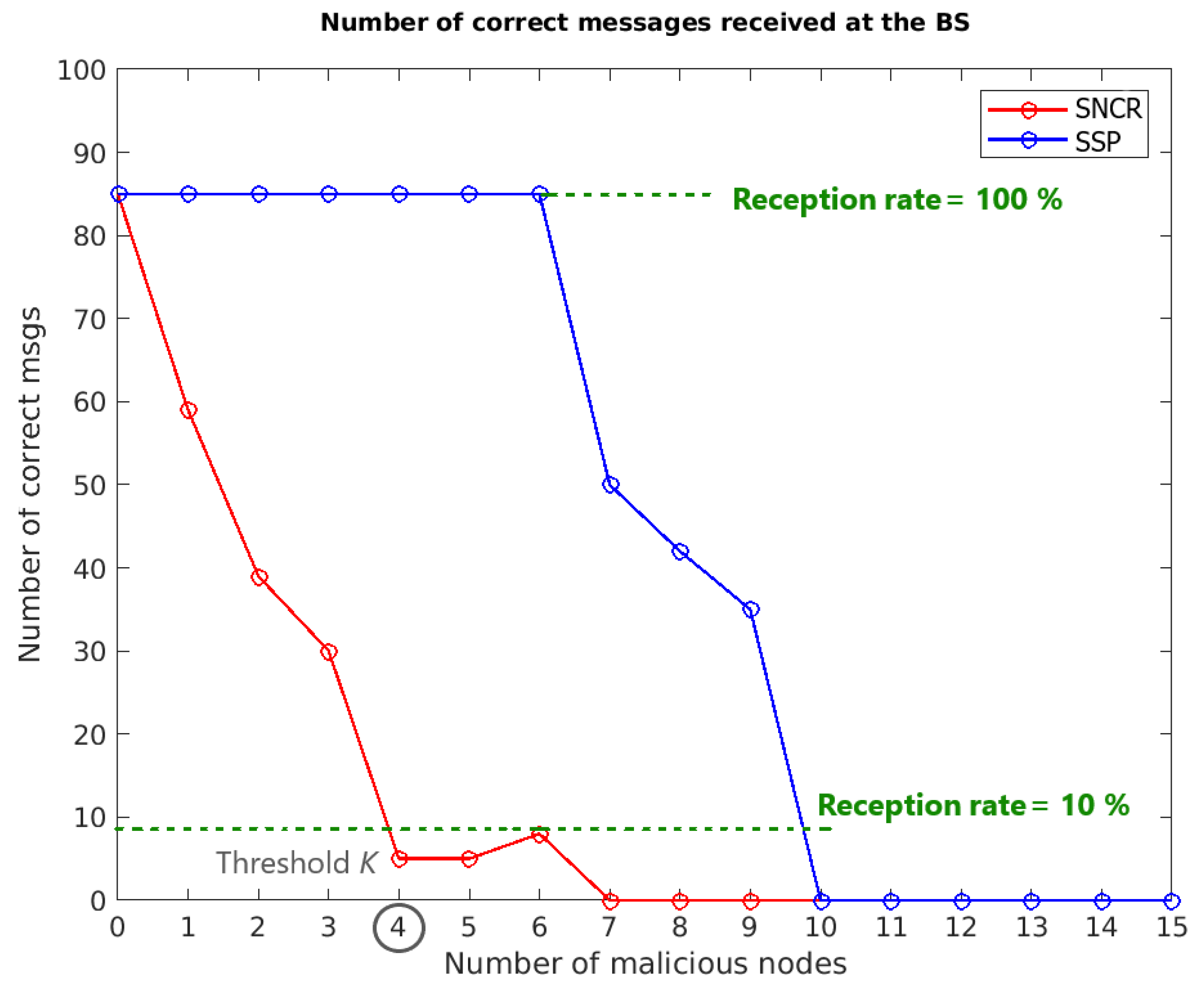 Electronics 10 01244 g008
