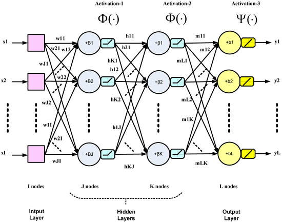 Electronics 10 01245 g001 550