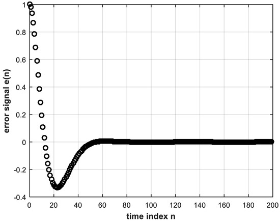 Electronics 10 01245 g003 550