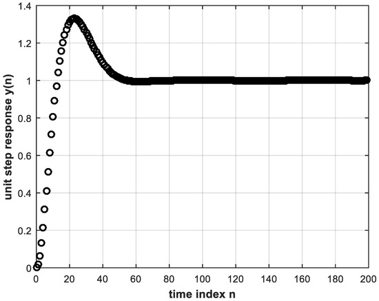 Electronics 10 01245 g005 550