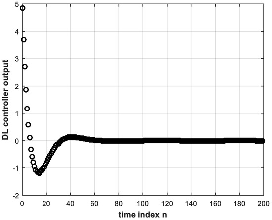 Electronics 10 01245 g006 550