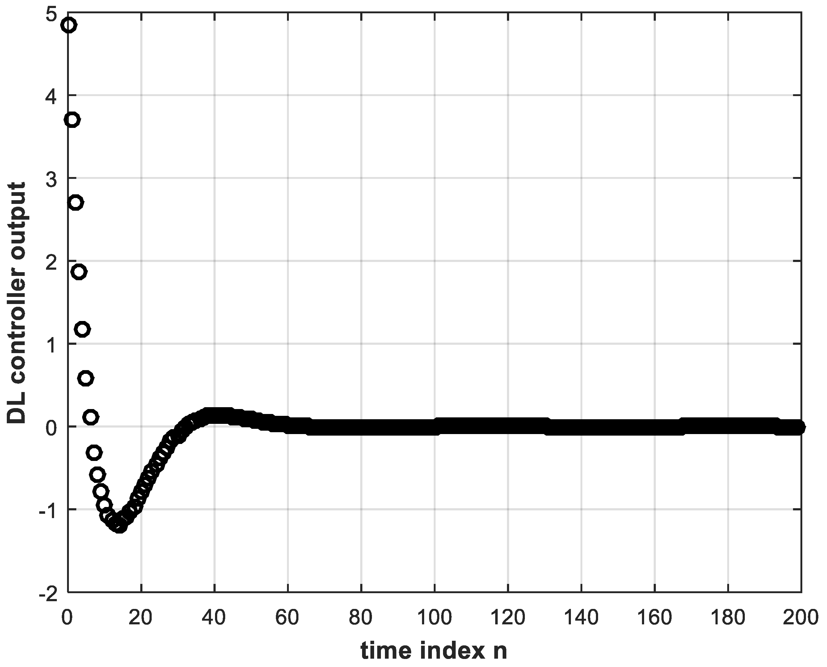 Electronics 10 01245 g006 Electronics 10 01245 g006