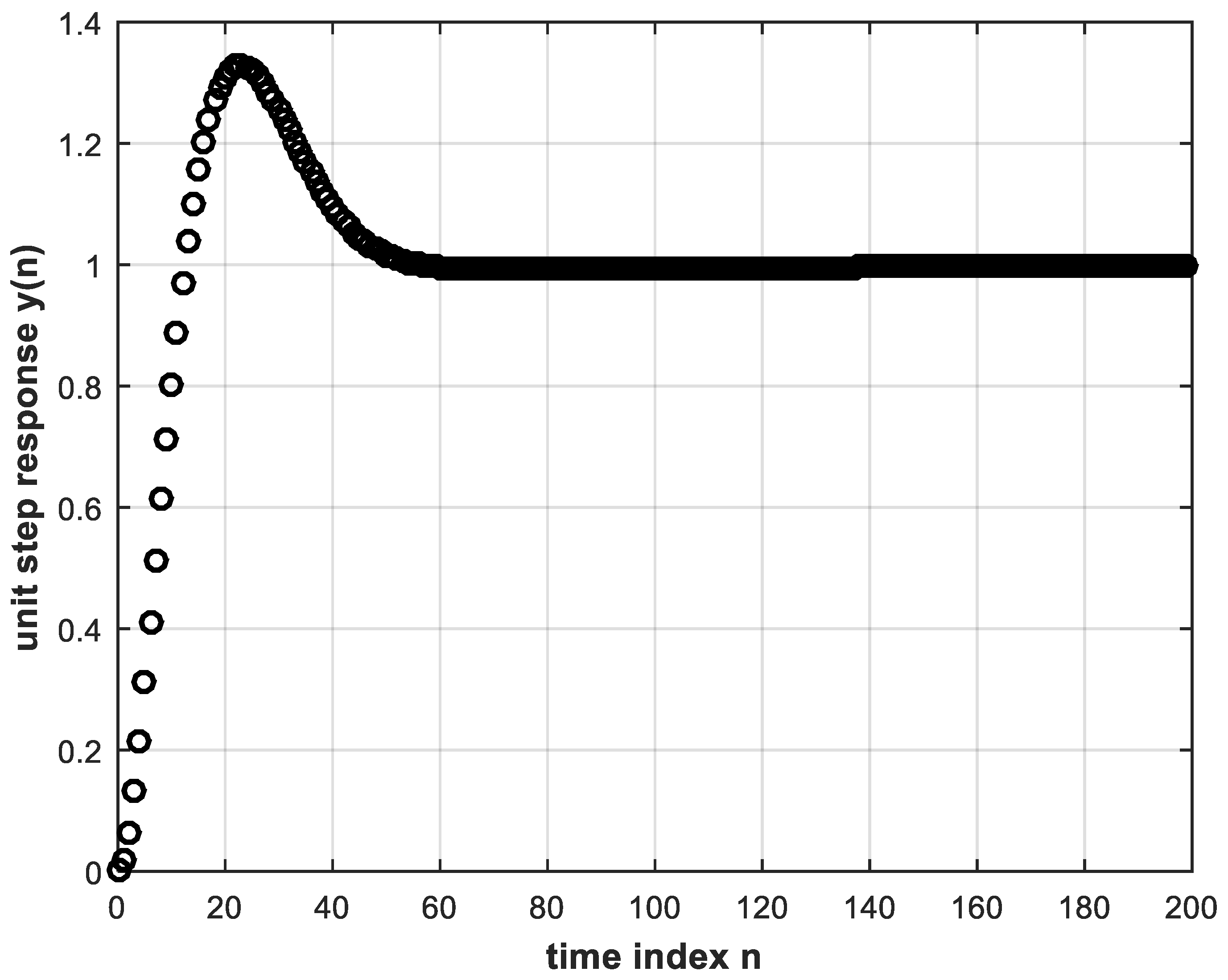 Electronics 10 01245 g007 Electronics 10 01245 g007