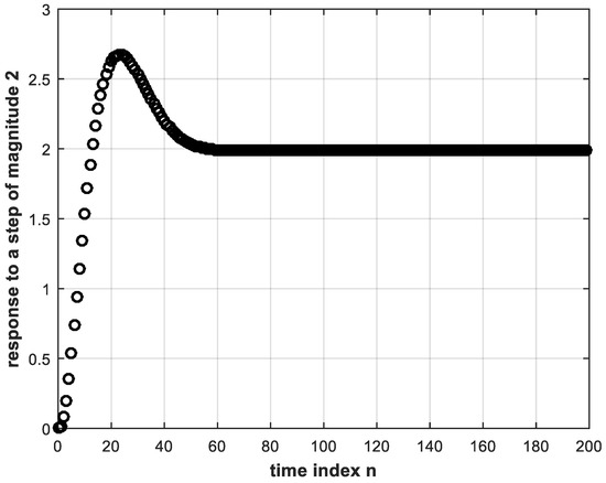 Electronics 10 01245 g008 550
