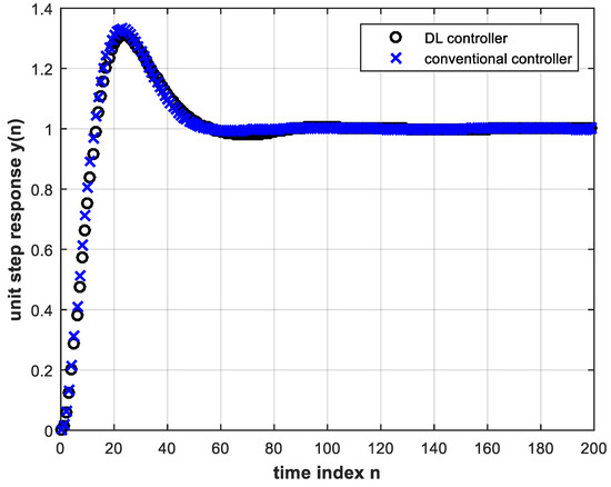 Electronics 10 01245 g009 550