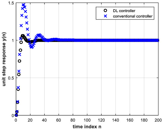 Electronics 10 01245 g010 550