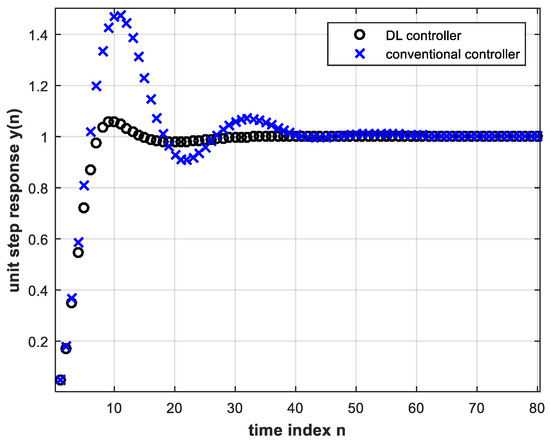Electronics 10 01245 g011 550