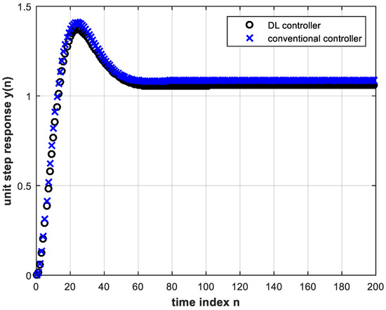 Electronics 10 01245 g012 550