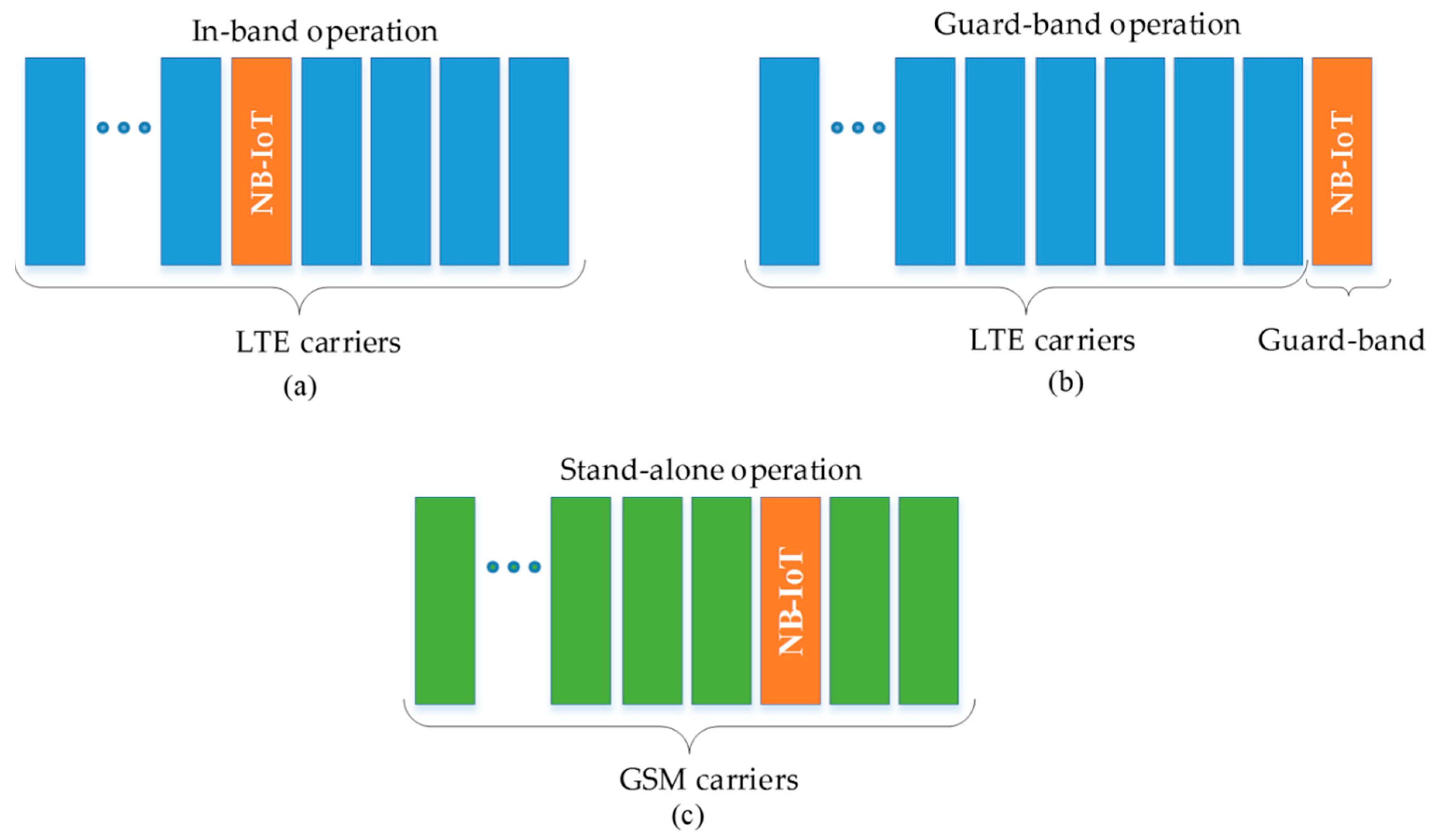 Electronics 10 01246 g001 Electronics 10 01246 g001