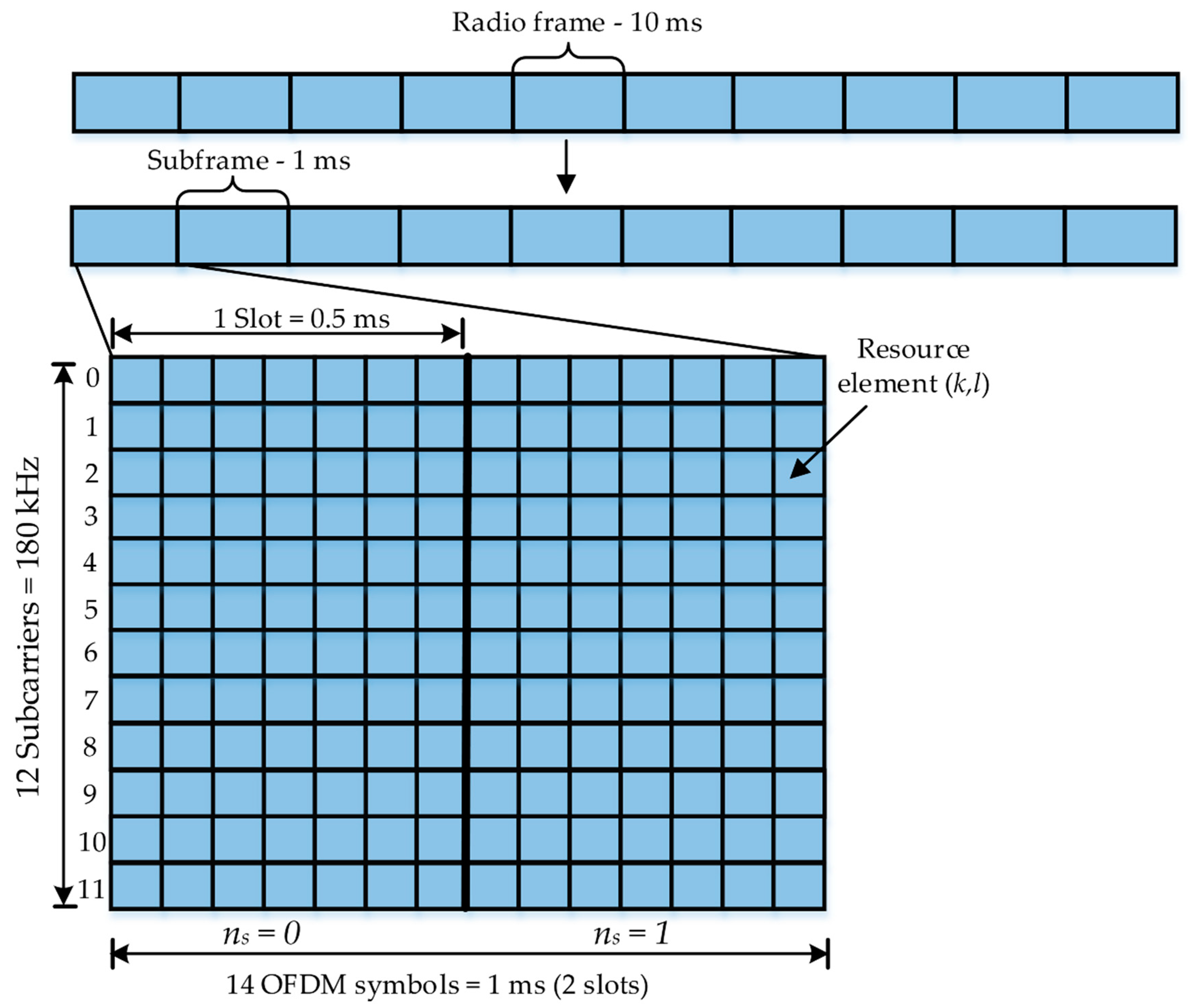 Electronics 10 01246 g002 Electronics 10 01246 g002