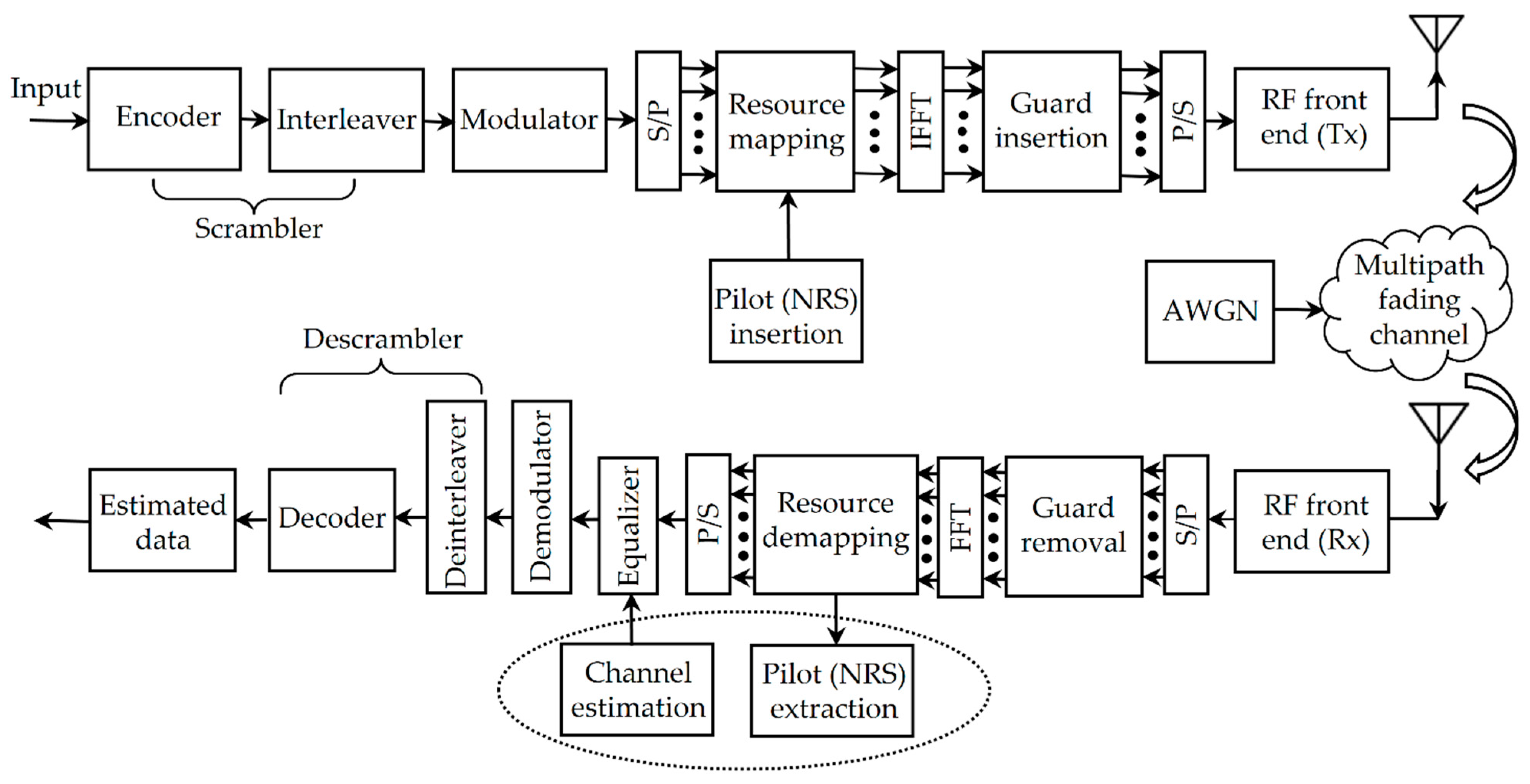 Electronics 10 01246 g003 Electronics 10 01246 g003
